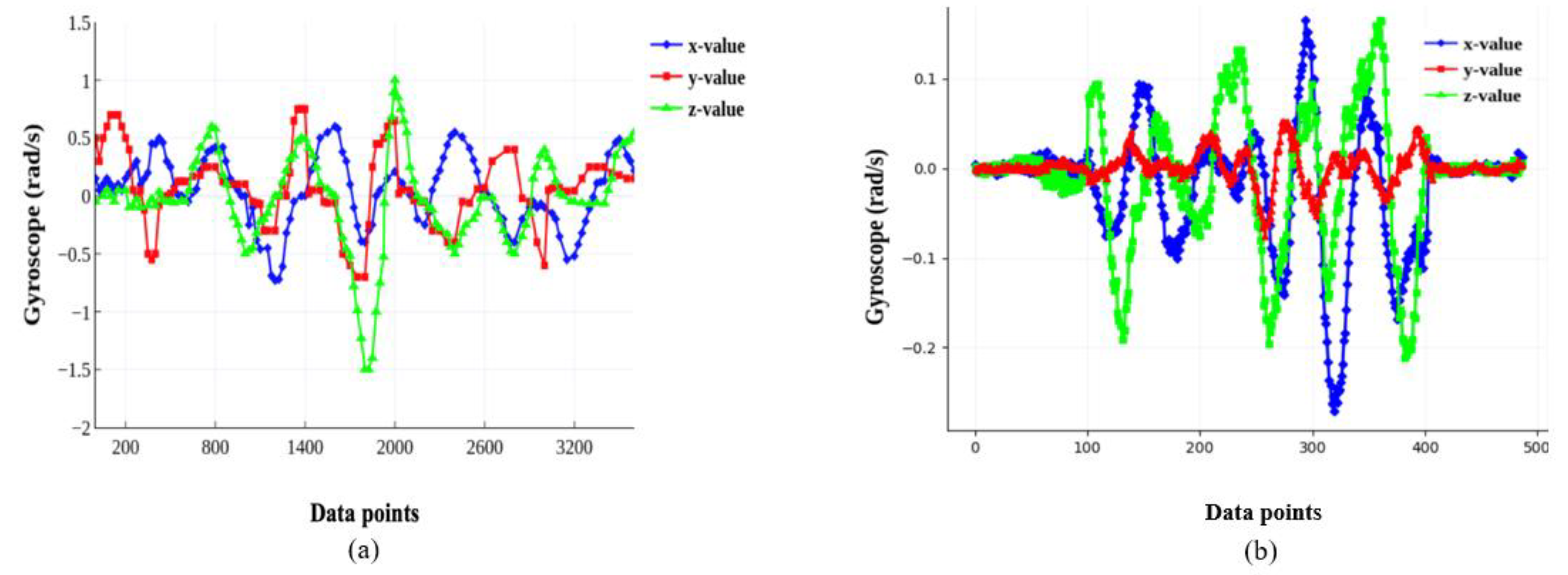Sustainability 13 02905 g008