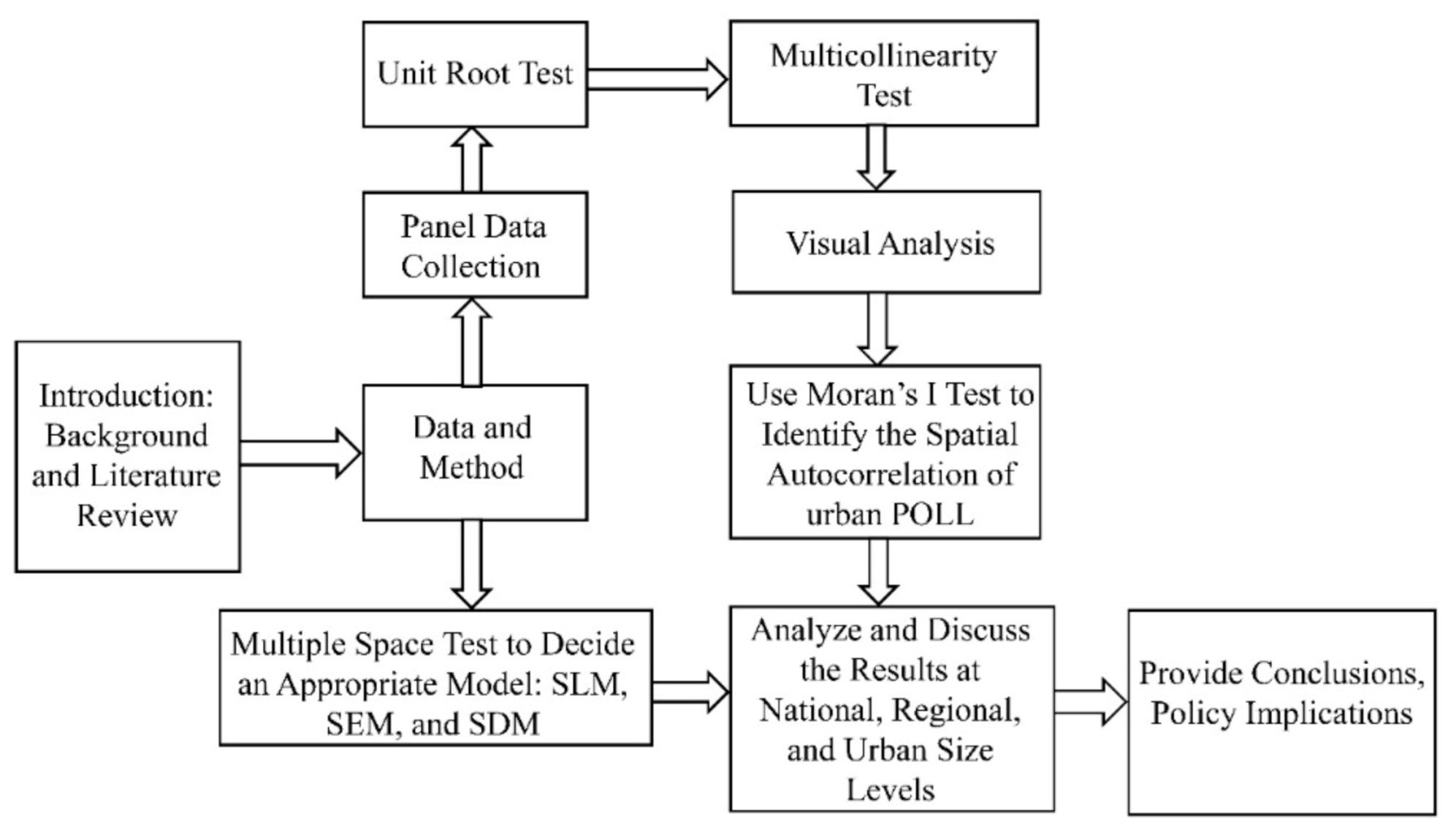 Sustainability 13 02907 g001