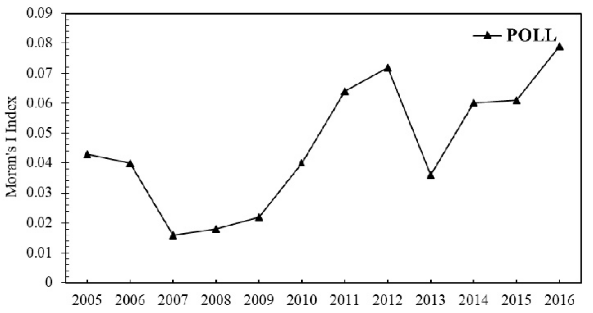 Sustainability 13 02907 g005