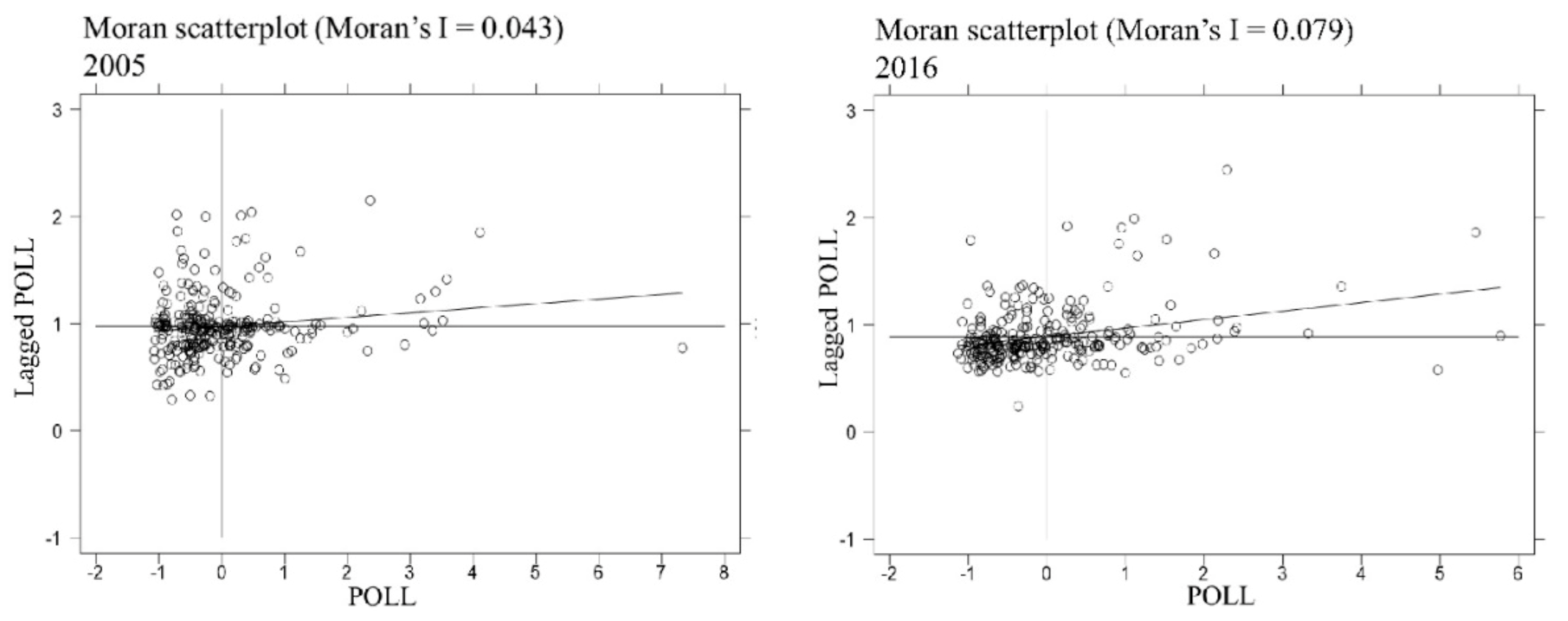 Sustainability 13 02907 g006