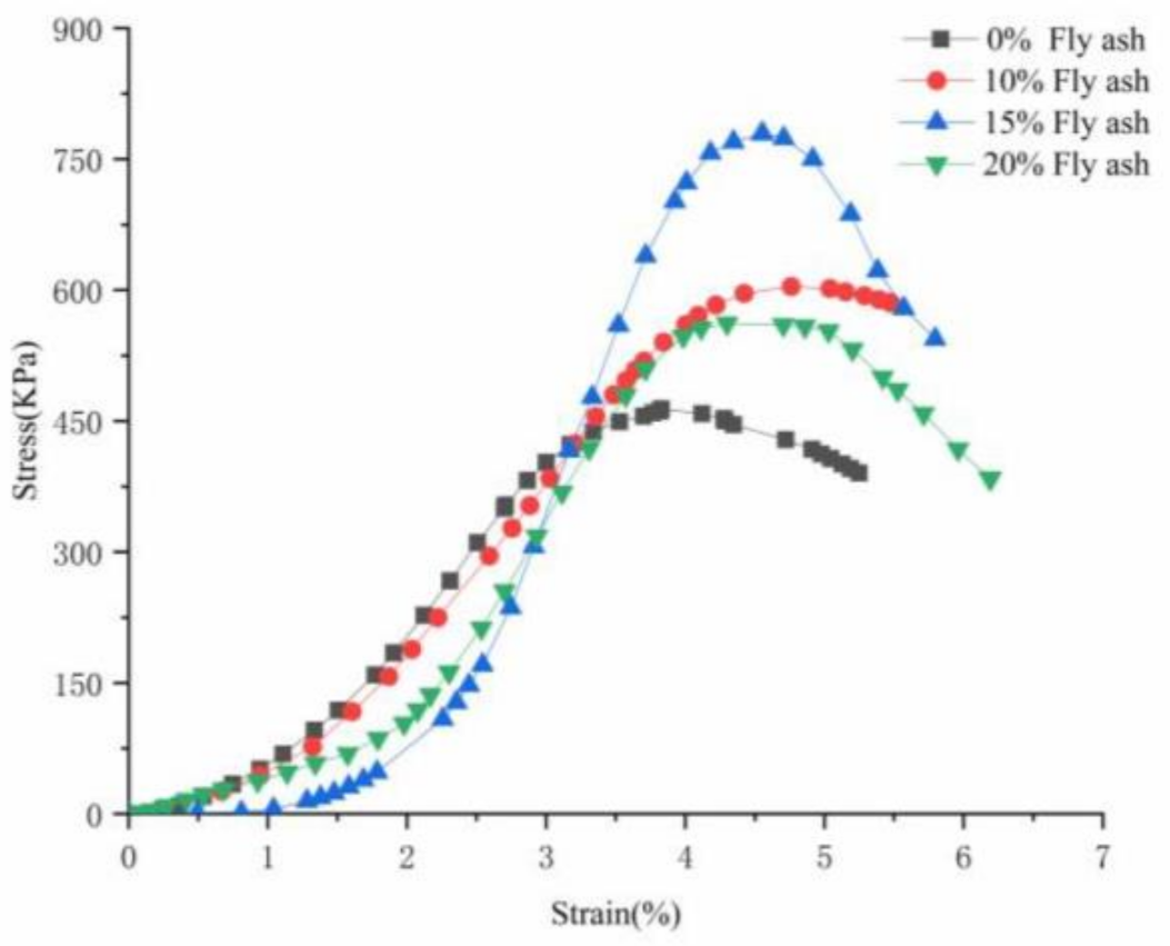 Sustainability 13 02908 g002