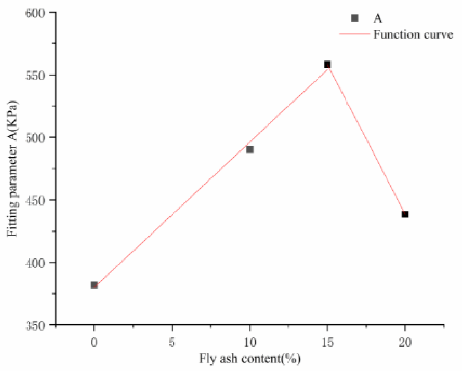 Sustainability 13 02908 g005