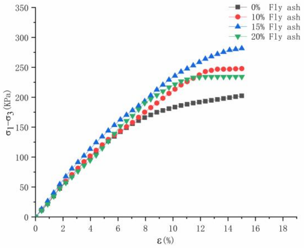 Sustainability 13 02908 g007