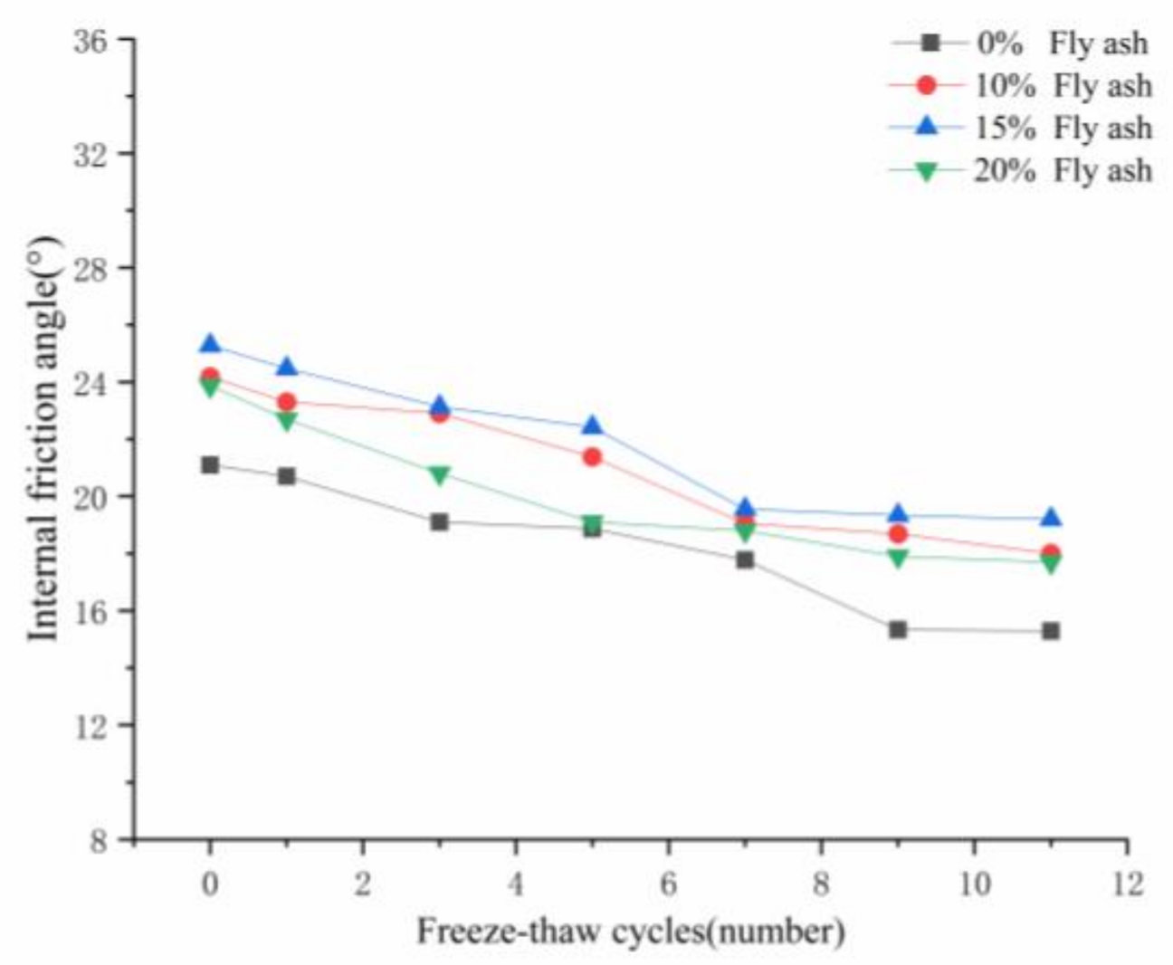 Sustainability 13 02908 g010
