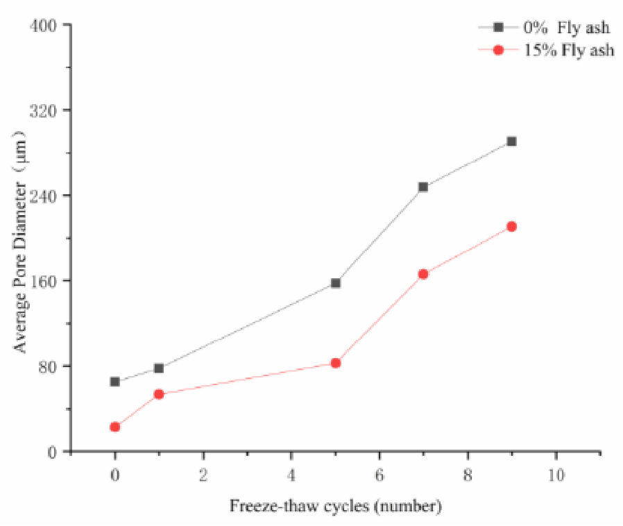 Sustainability 13 02908 g017