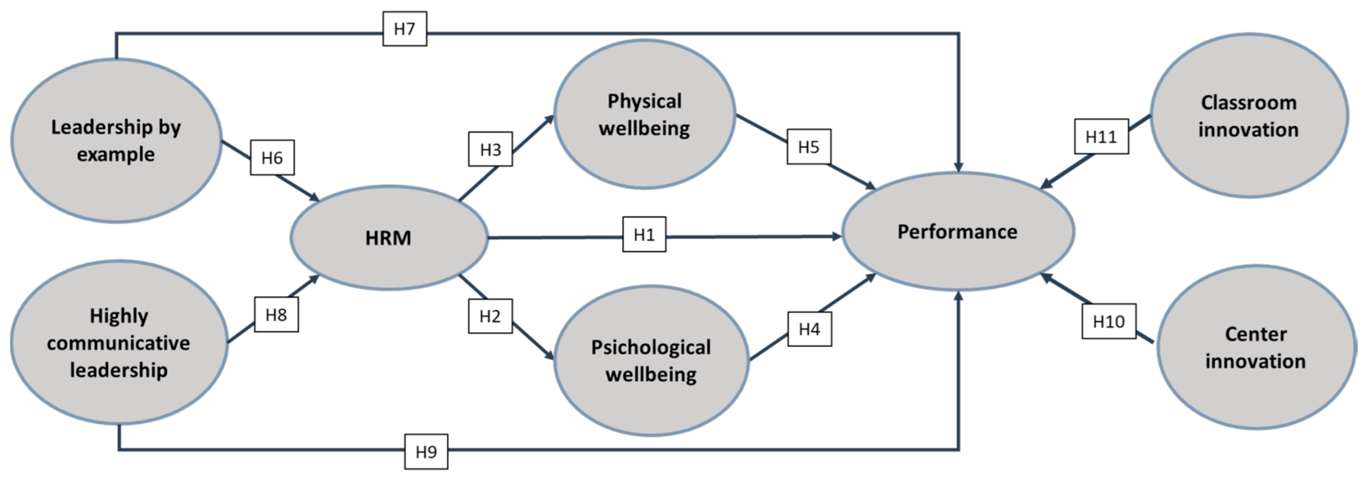 Sustainability 13 02909 g001
