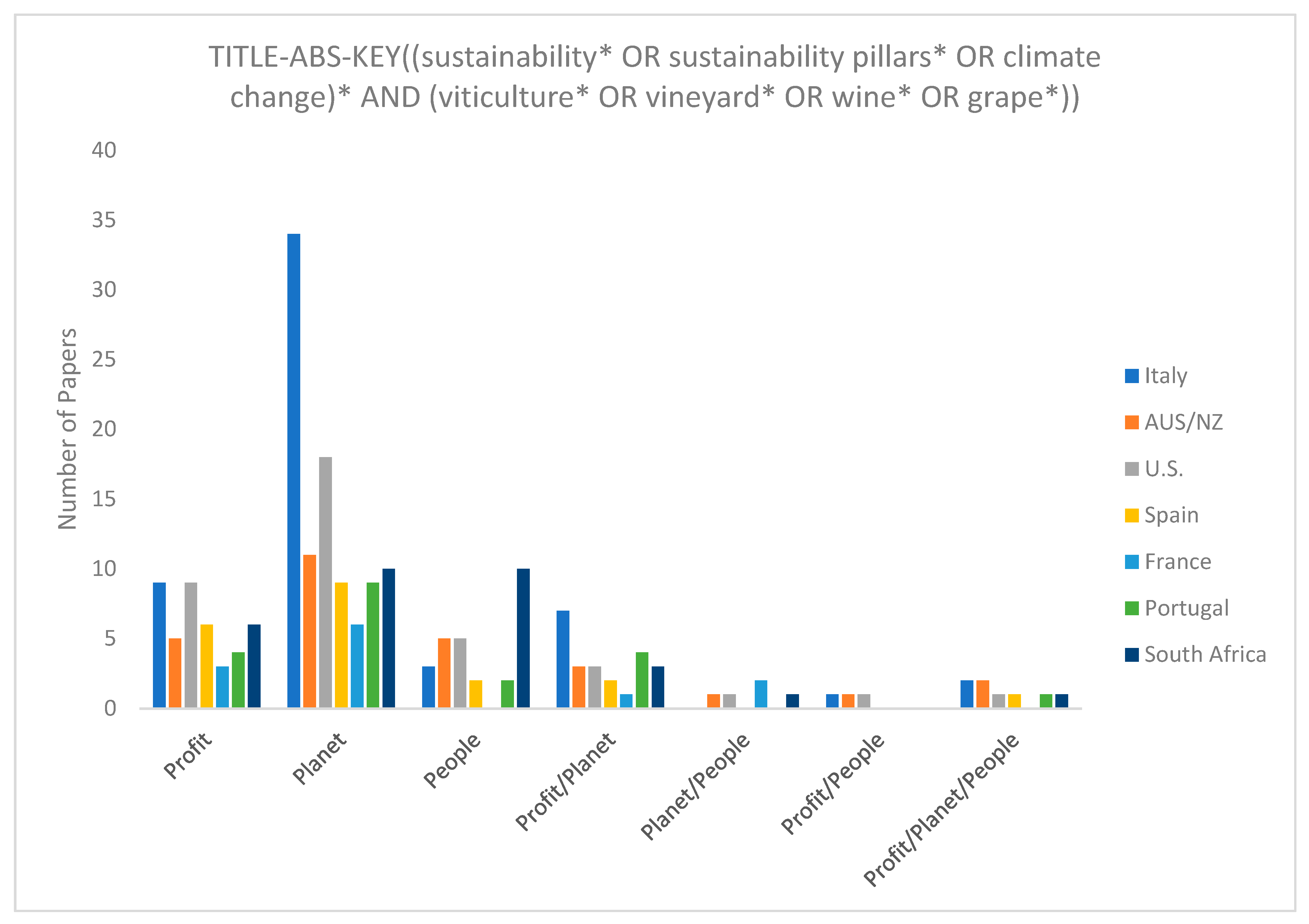 Sustainability 13 02910 g002