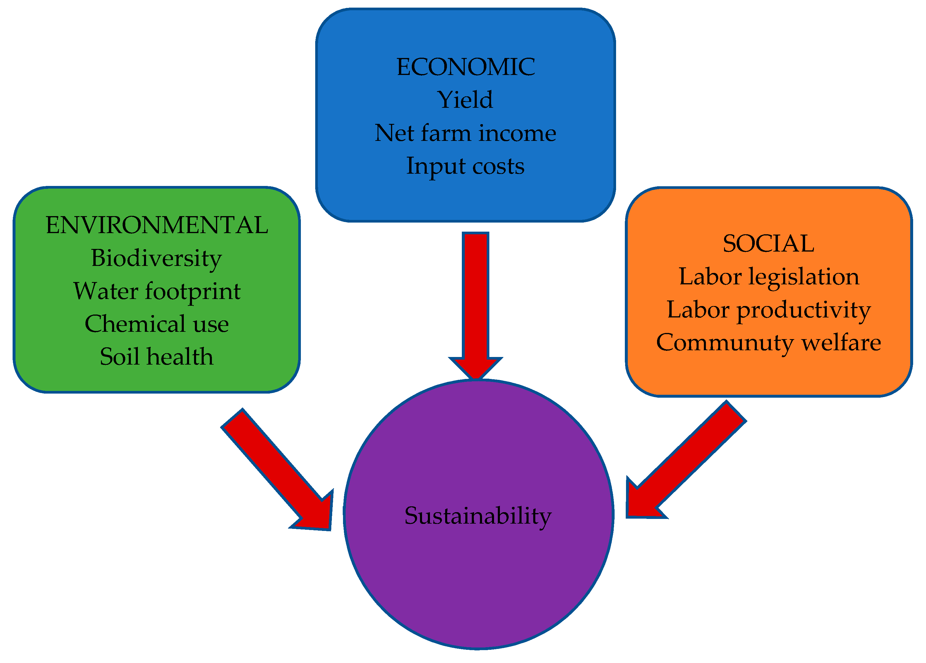 Sustainability 13 02910 g006