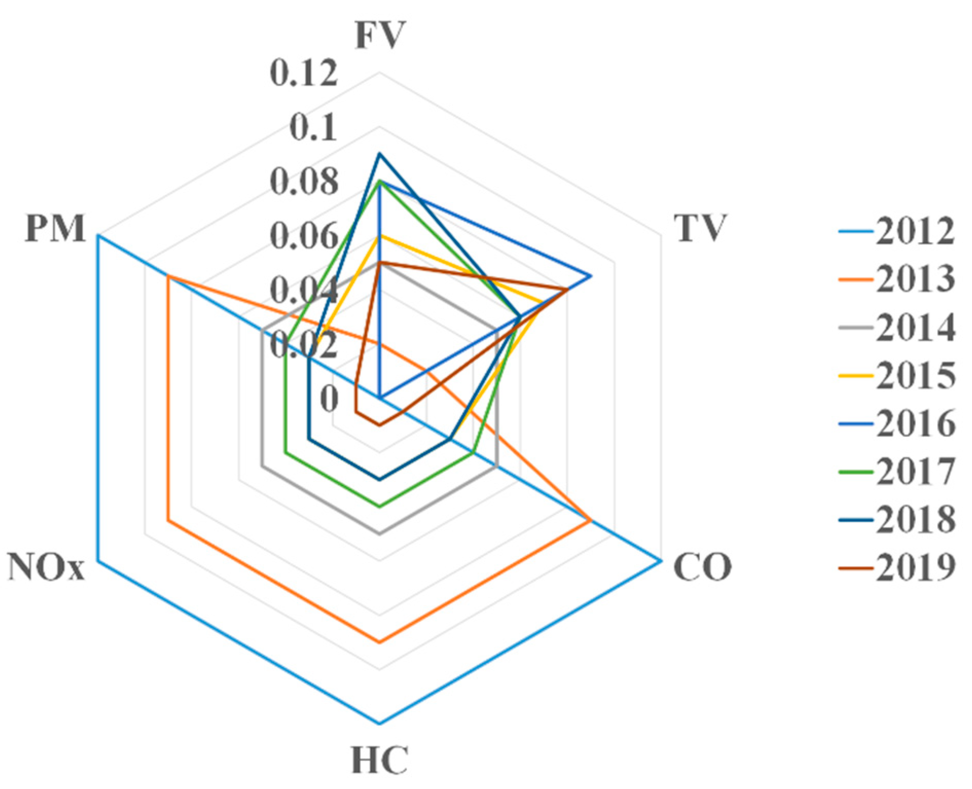 Sustainability 13 02913 g001