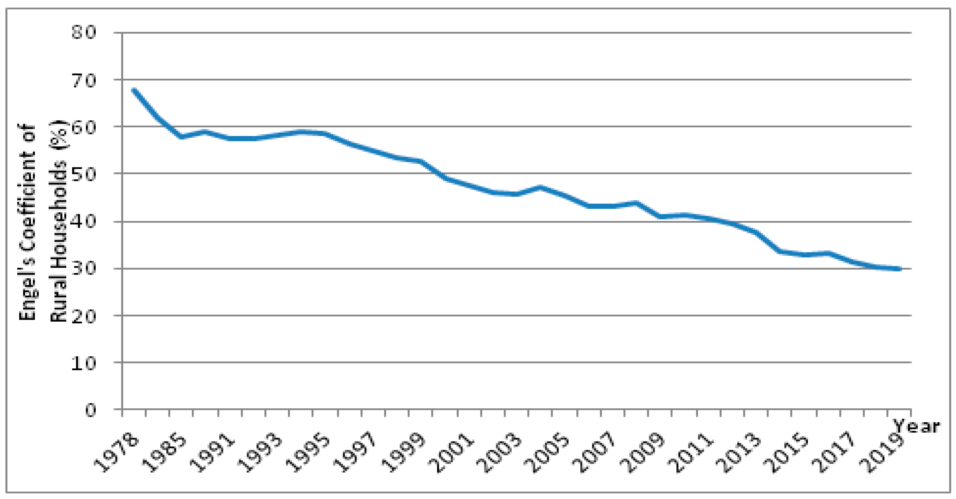 Sustainability 13 02914 g001 Sustainability 13 02914 g001