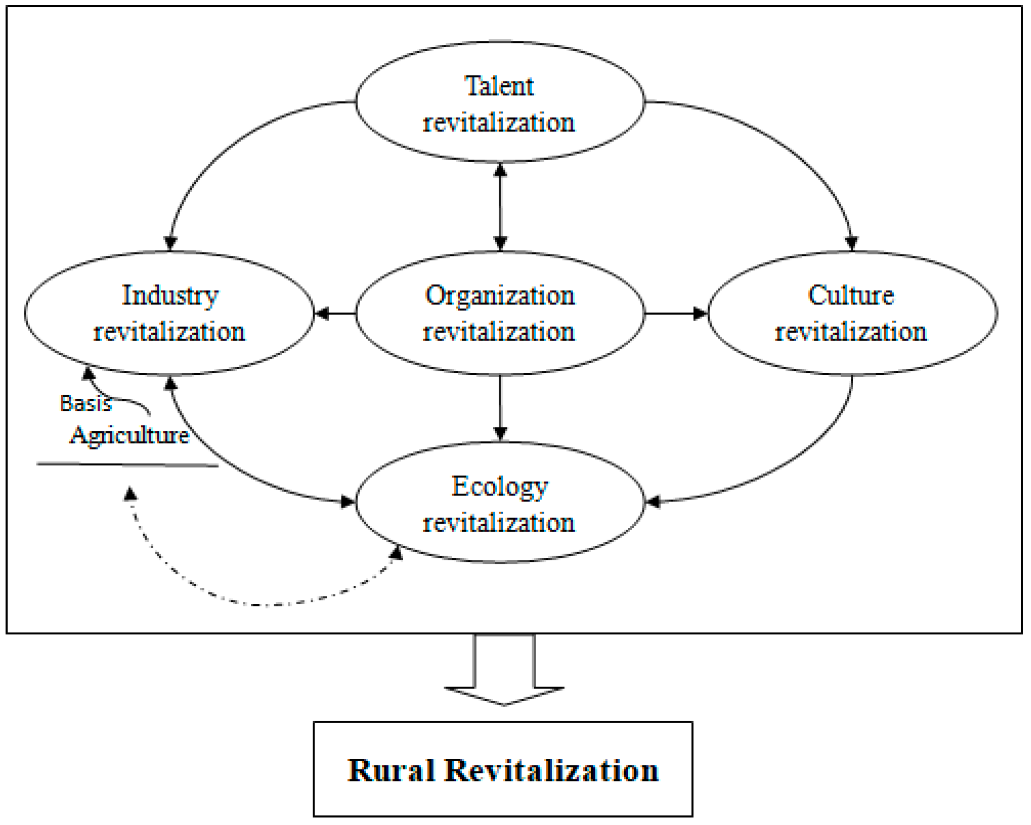 Sustainability 13 02914 g003 Sustainability 13 02914 g003