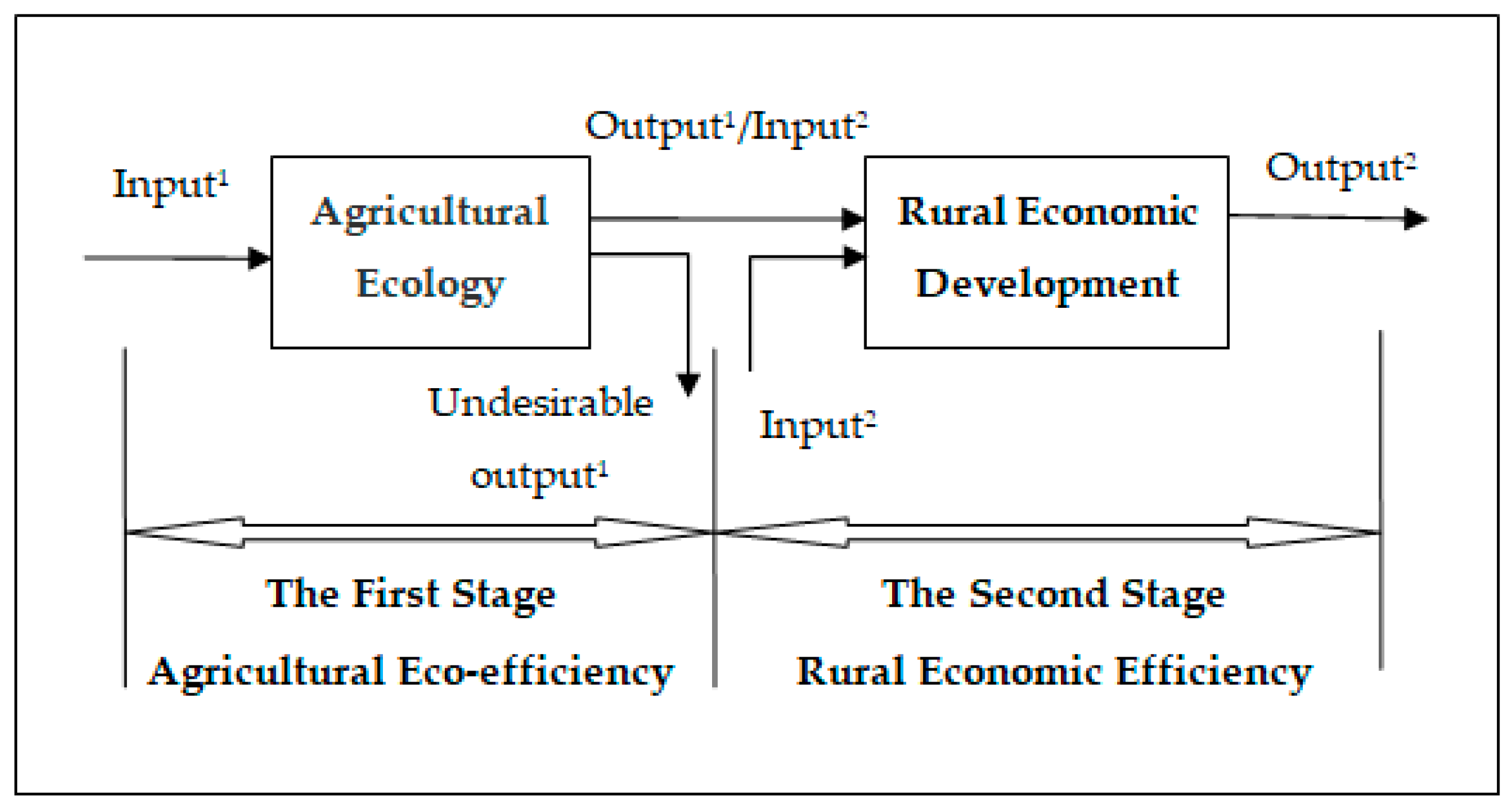 Sustainability 13 02914 g004 Sustainability 13 02914 g004