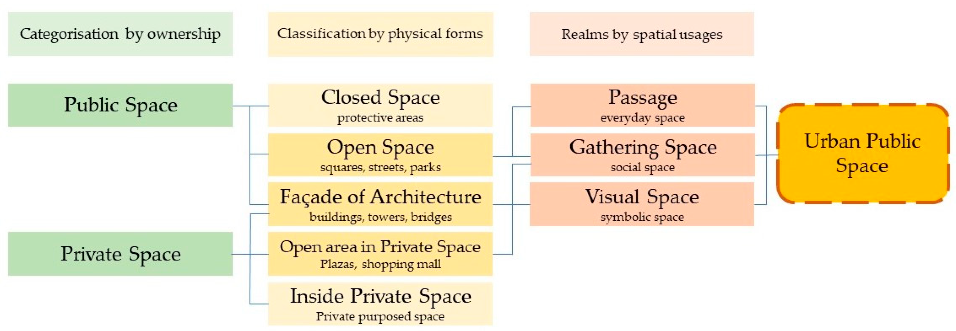 Sustainability 13 02915 g001