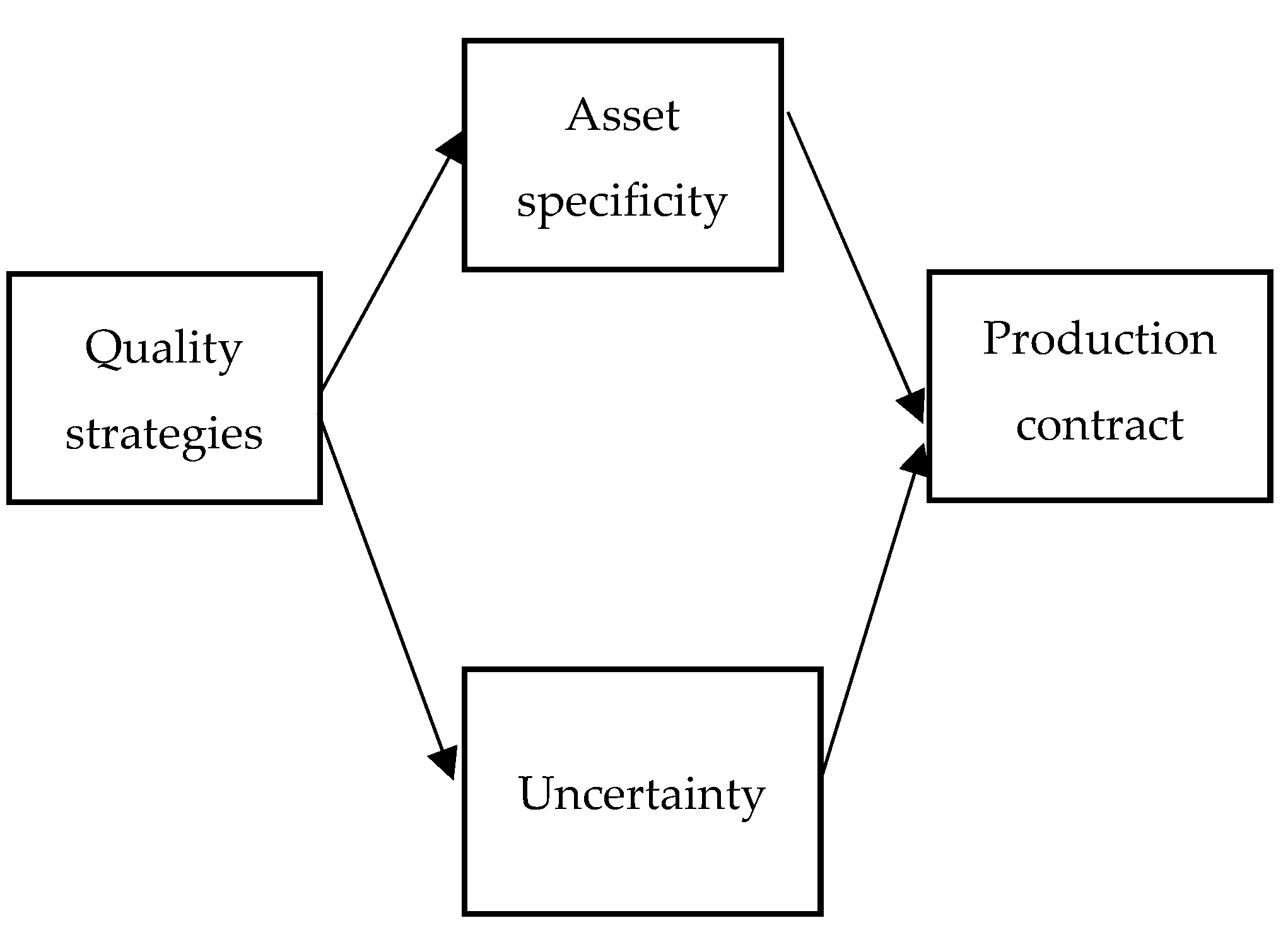 Sustainability 13 02921 g001
