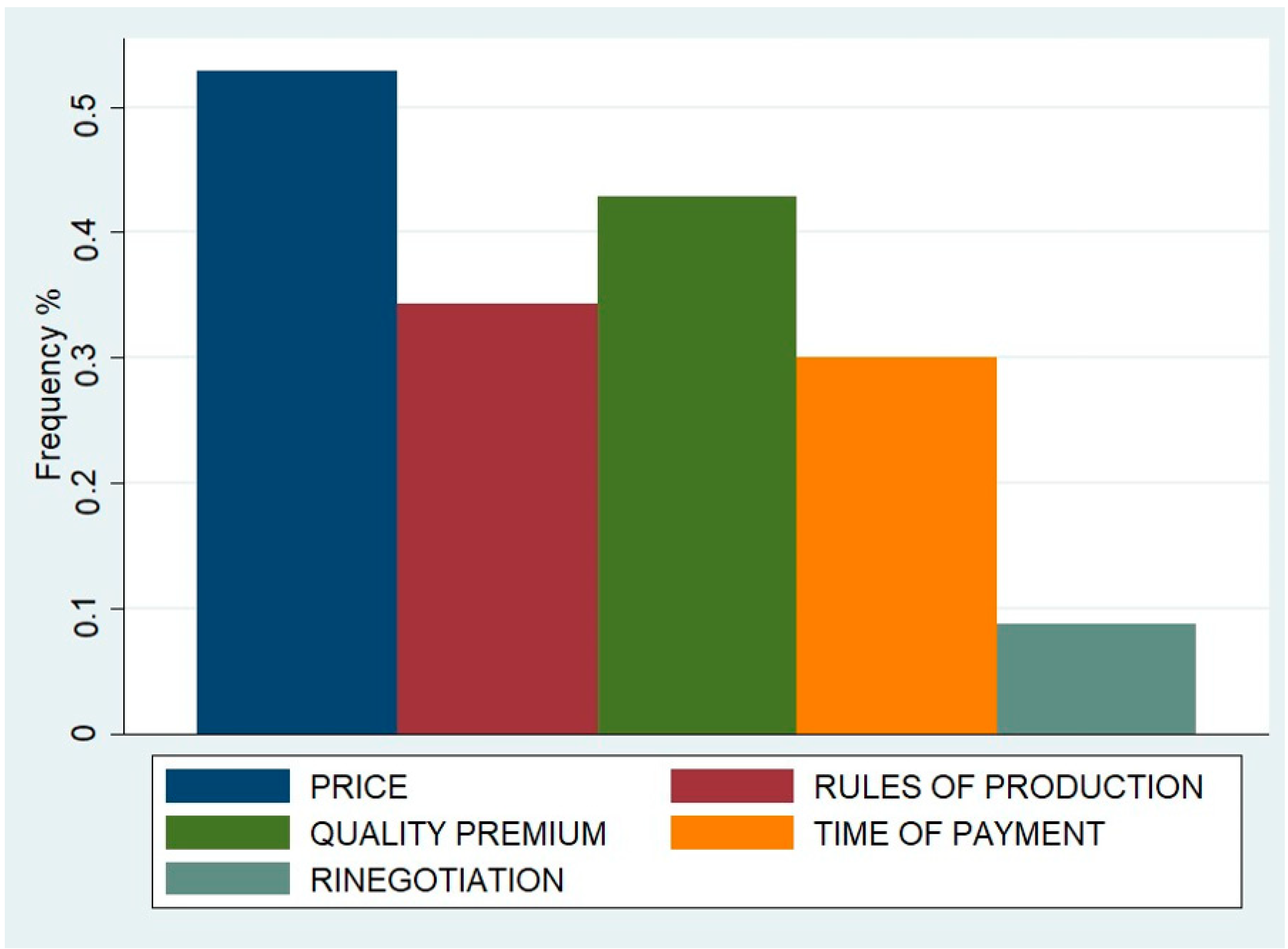 Sustainability 13 02921 g002