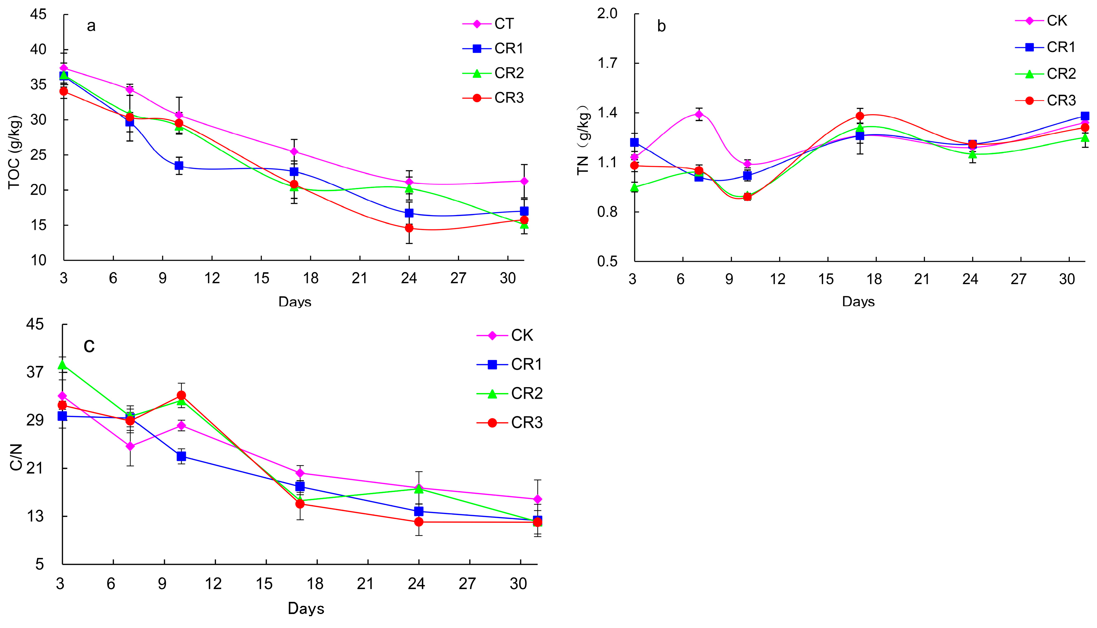 Sustainability 13 02925 g003