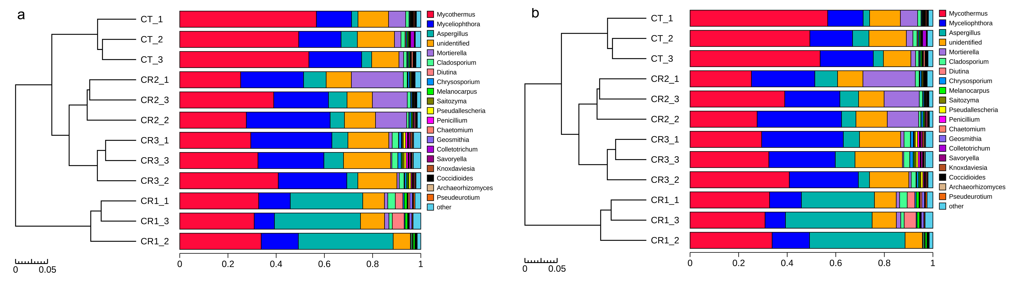 Sustainability 13 02925 g005