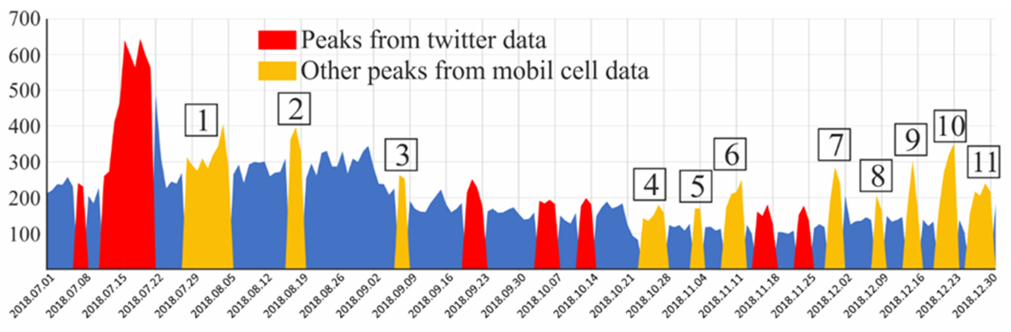 Sustainability 13 02926 g003 Sustainability 13 02926 g003