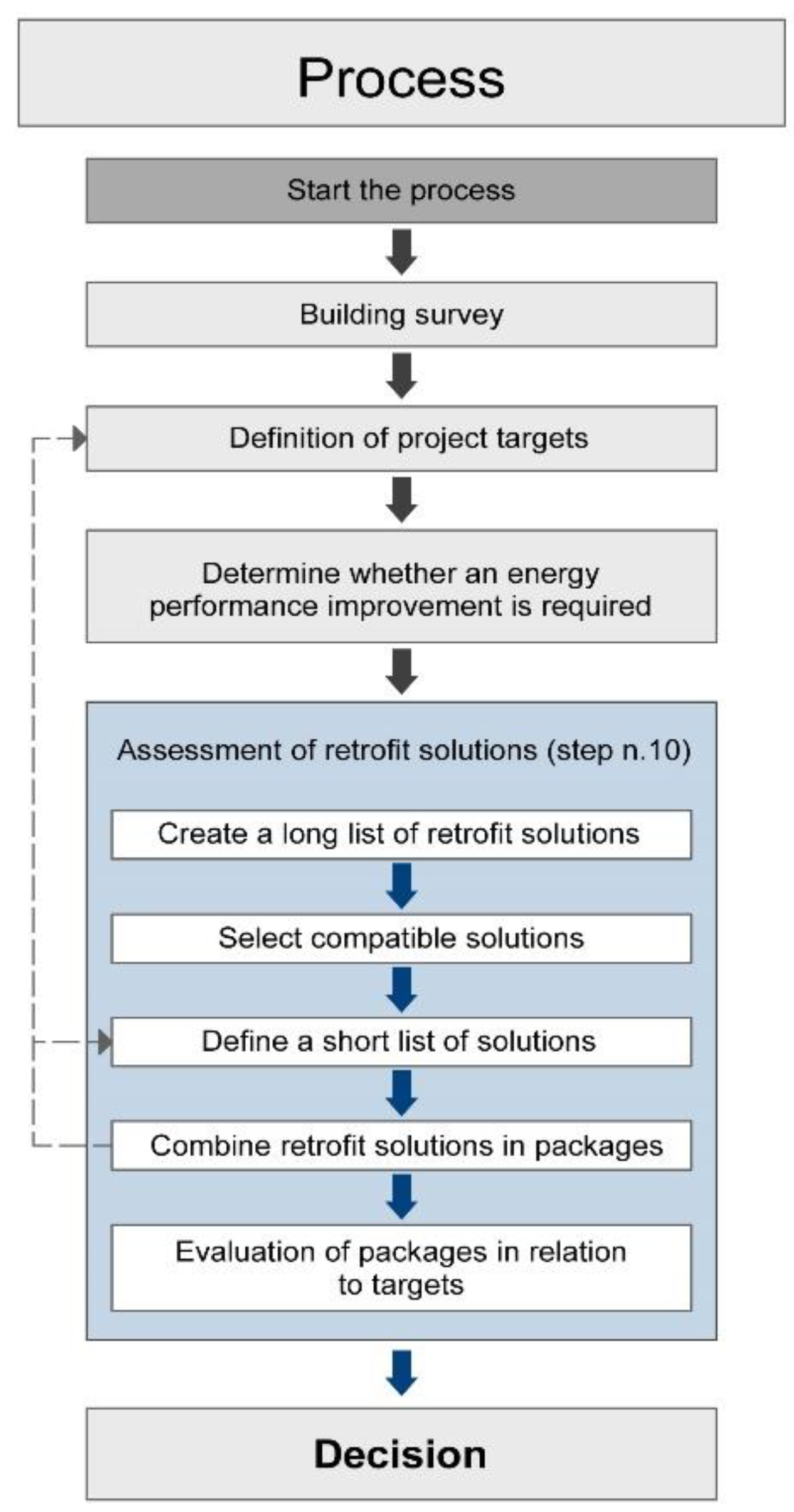 Sustainability Free Full Text Conservation Compatible Retrofit Solutions In Historic Buildings An Integrated Approach Html