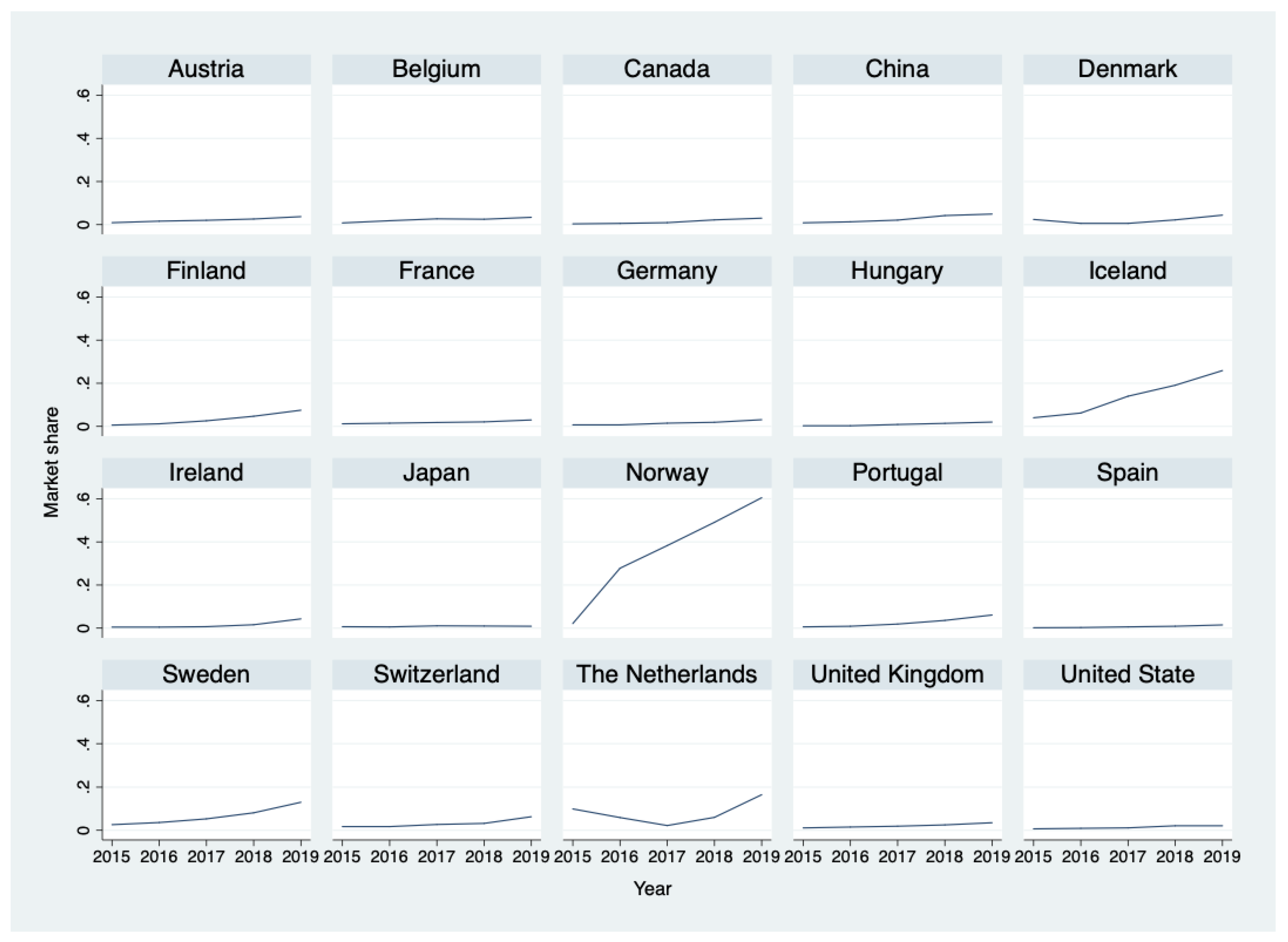 Sustainability 13 02928 g001