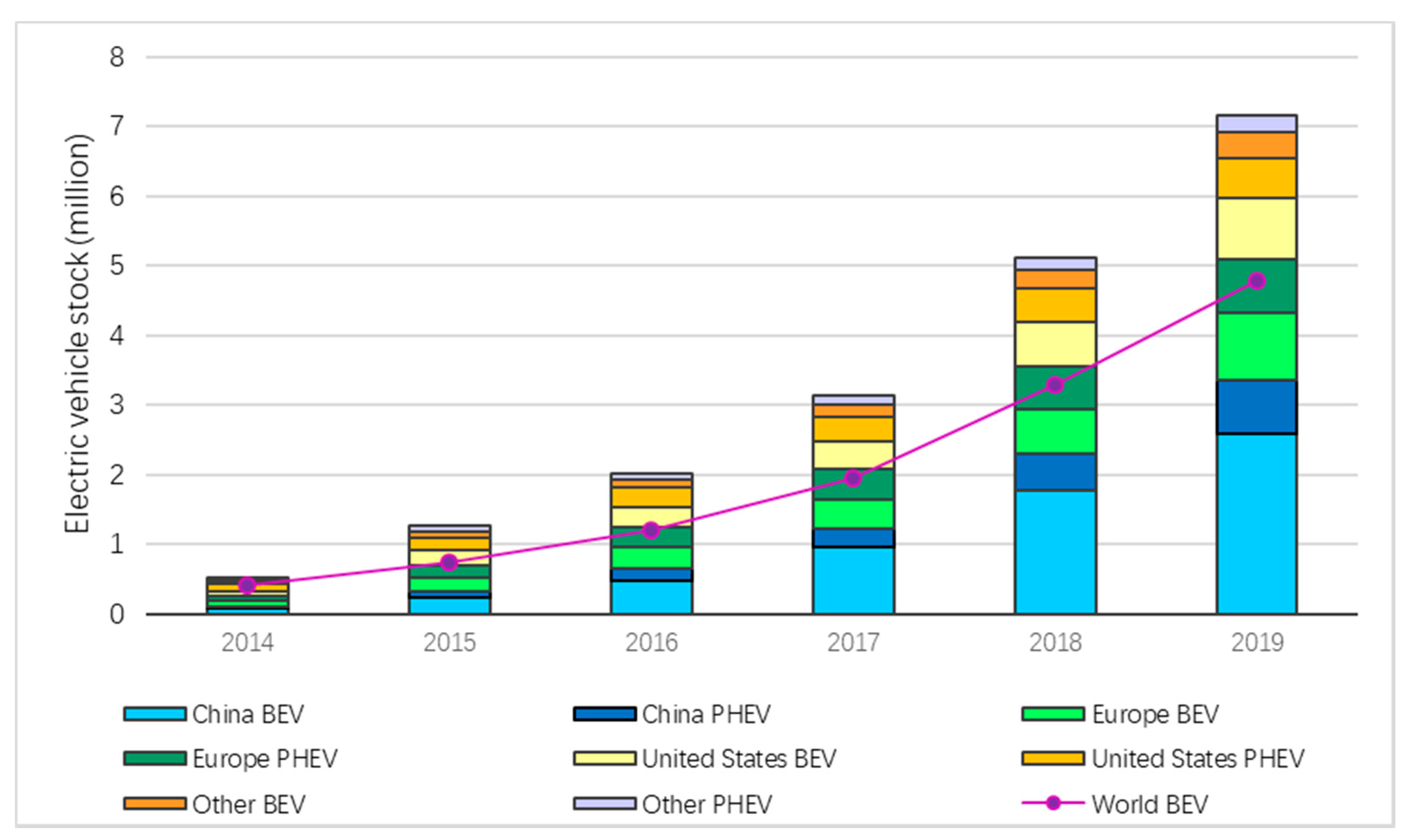 Sustainability 13 02928 g002
