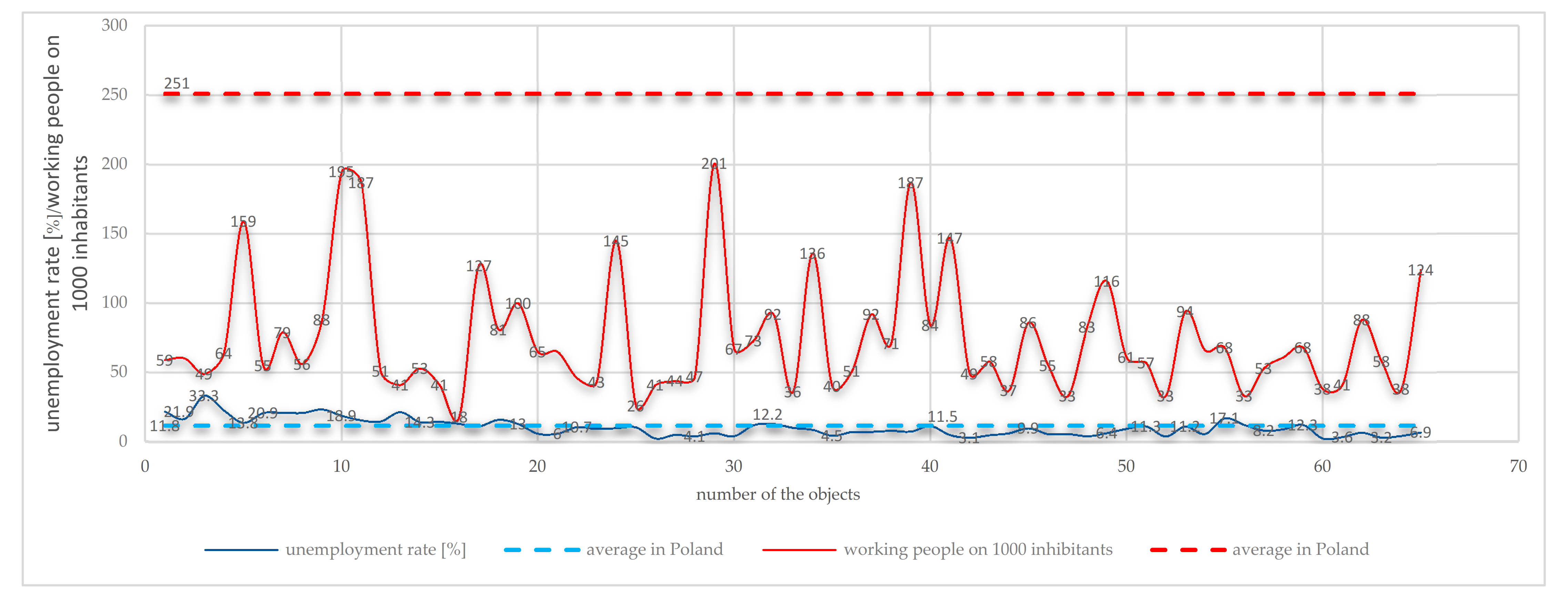 Sustainability 13 02929 g005 Sustainability 13 02929 g005