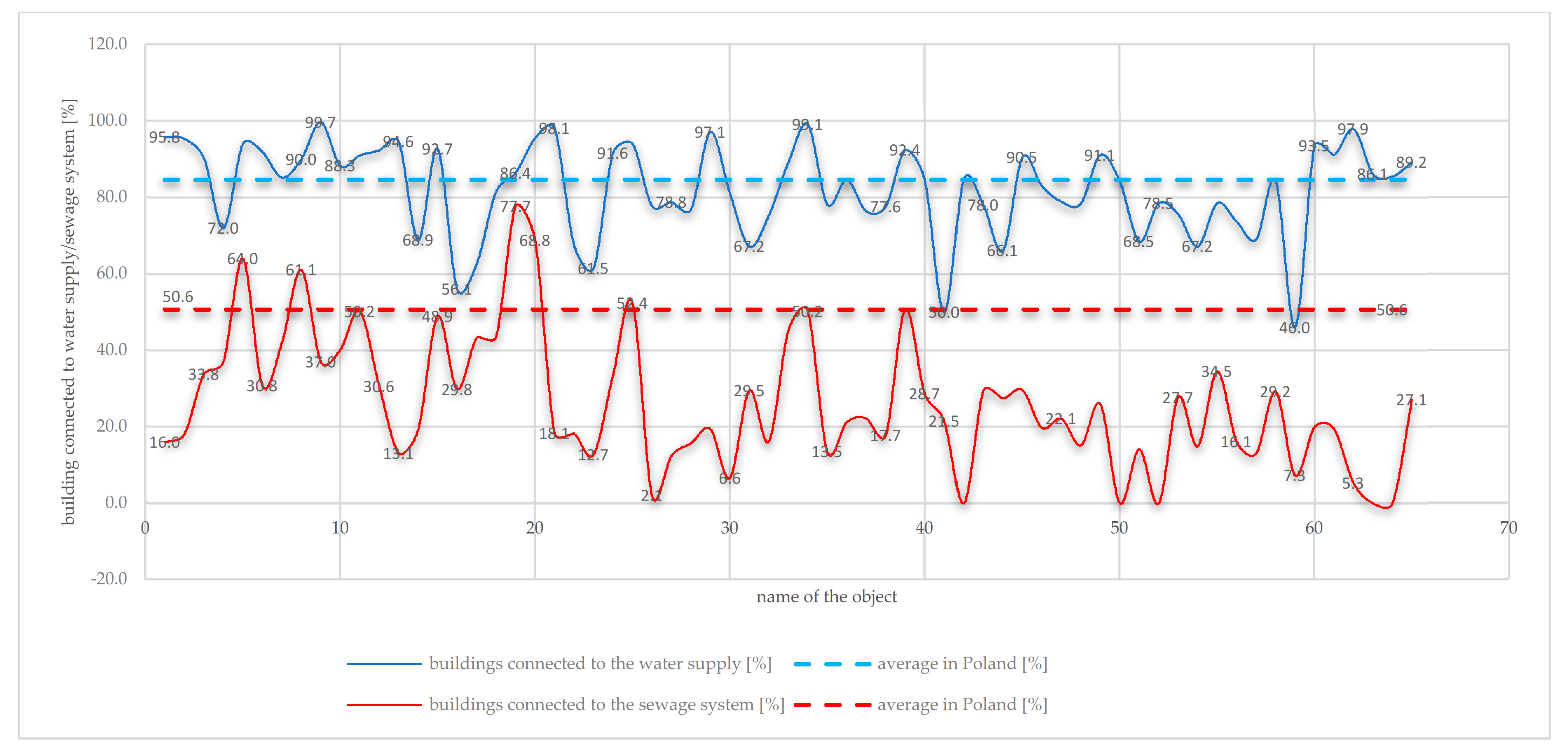 Sustainability 13 02929 g008 Sustainability 13 02929 g008