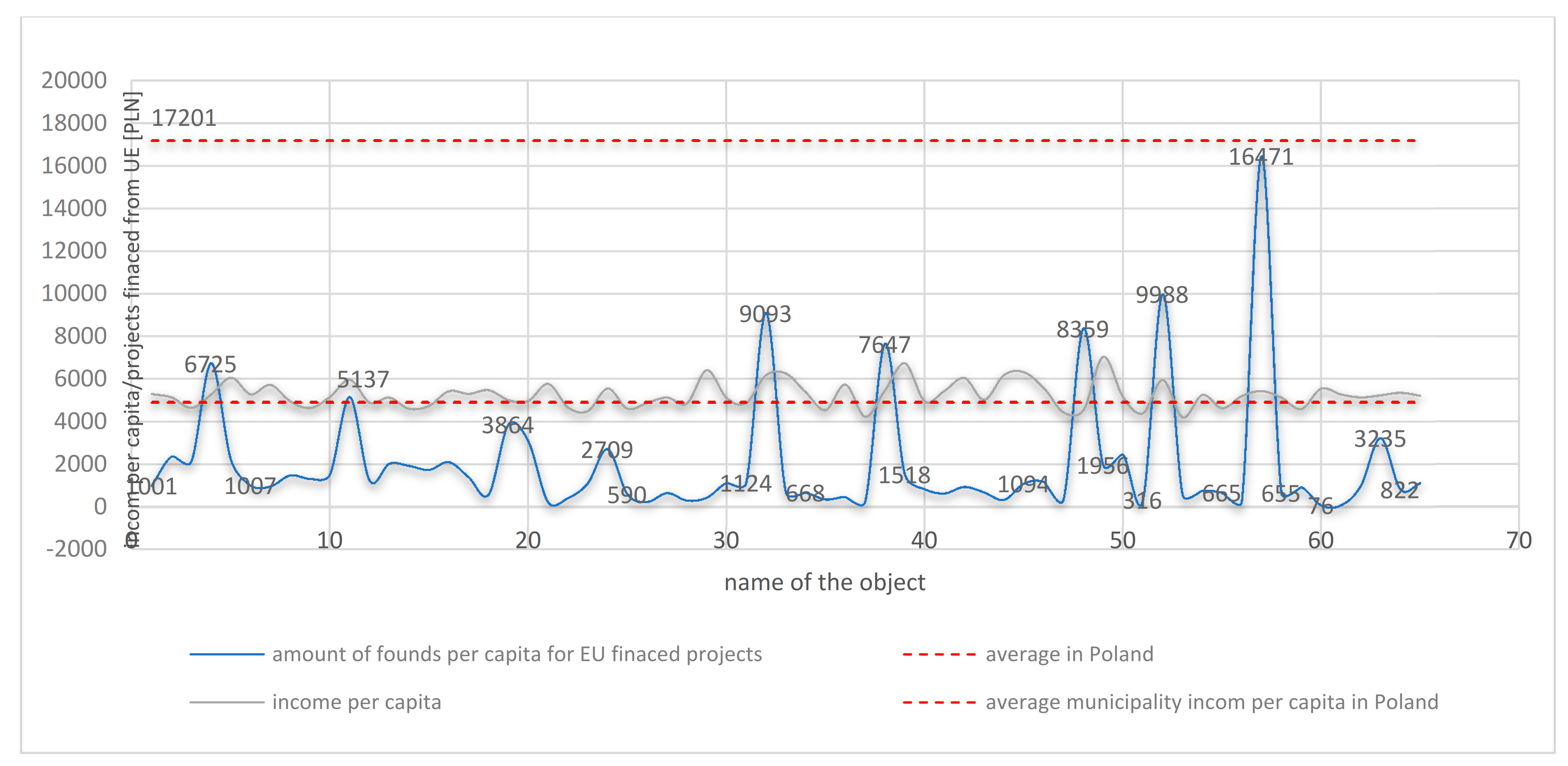 Sustainability 13 02929 g009 Sustainability 13 02929 g009