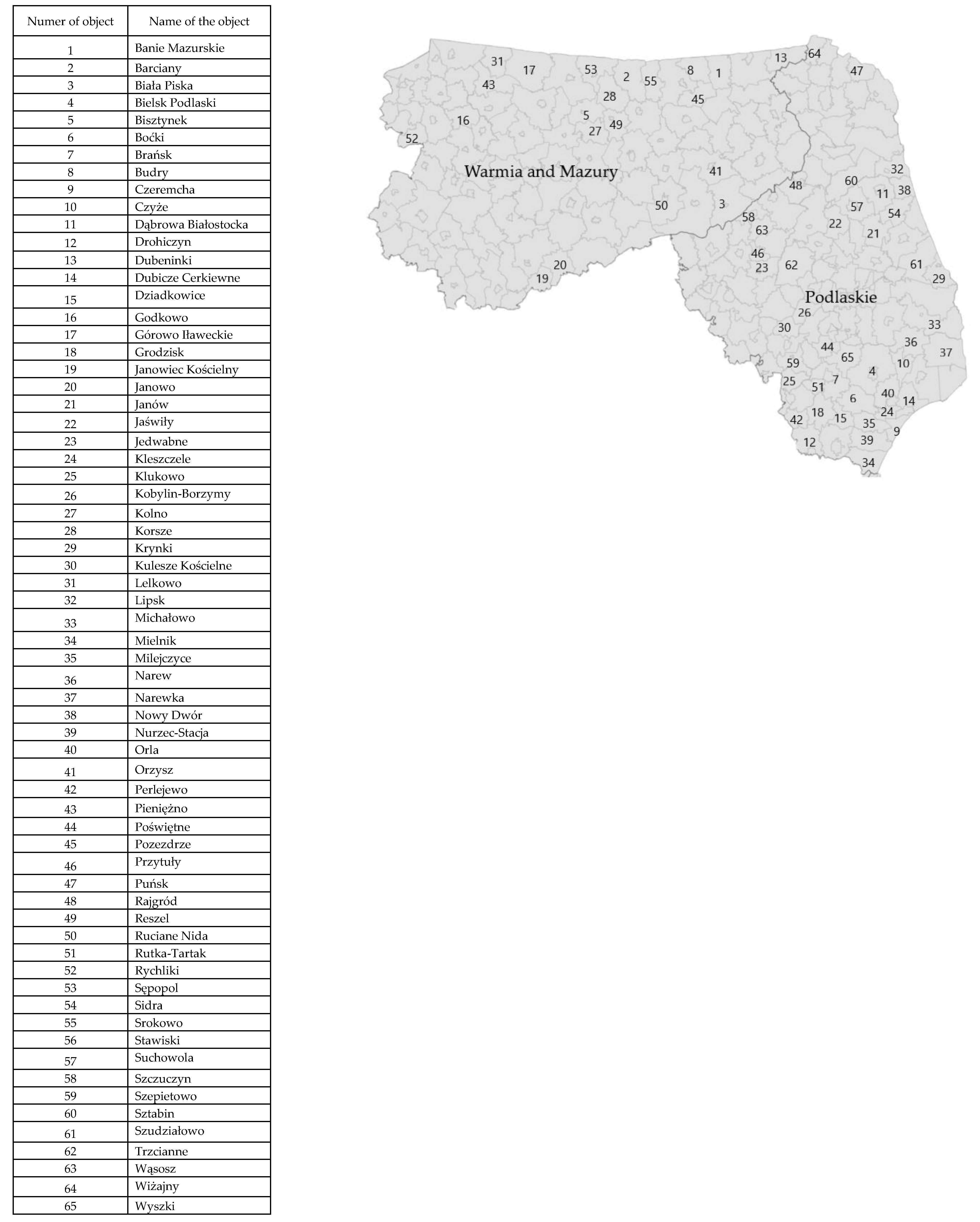 Sustainability 13 02929 i001 Sustainability 13 02929 i001