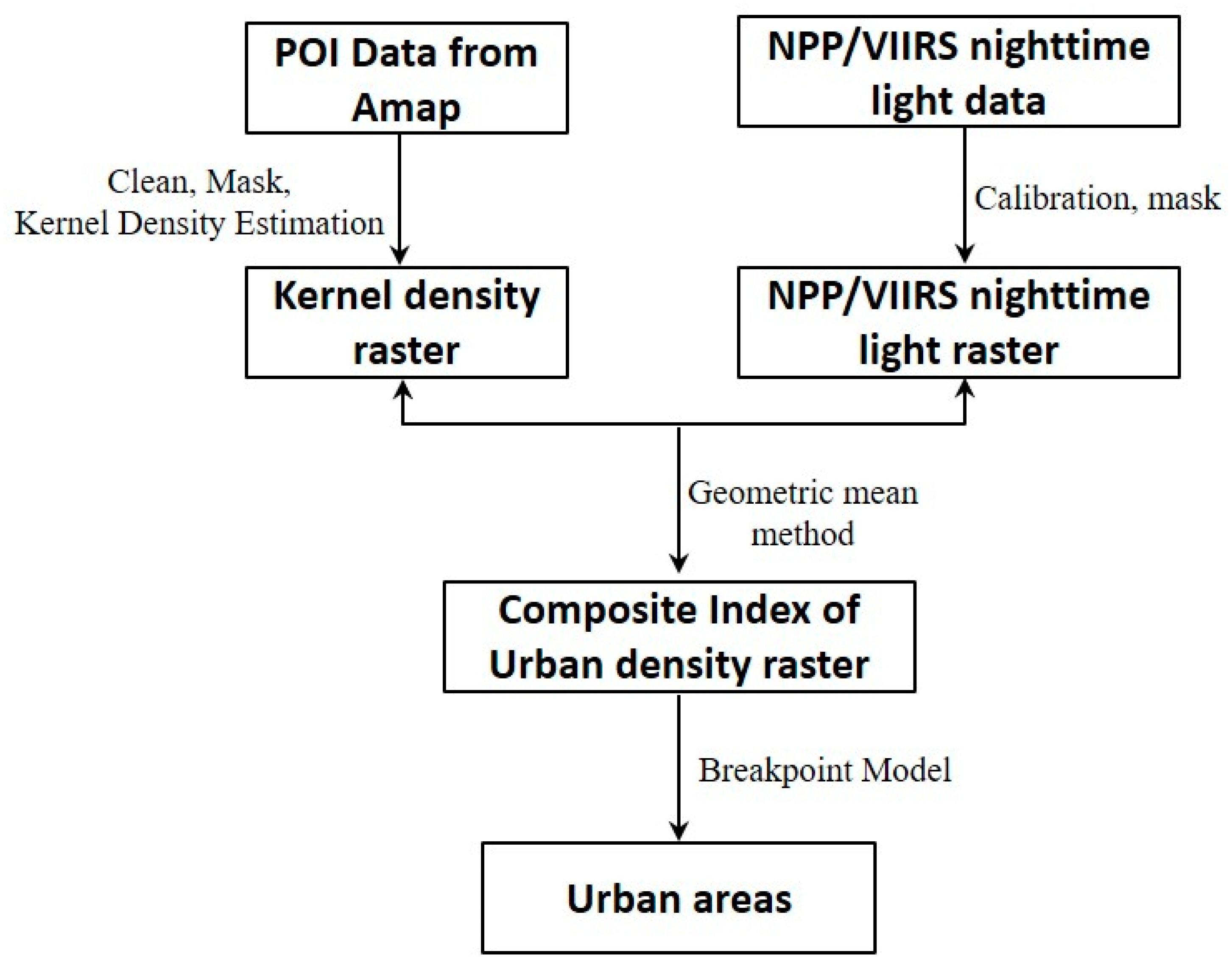 Sustainability 13 02930 g003