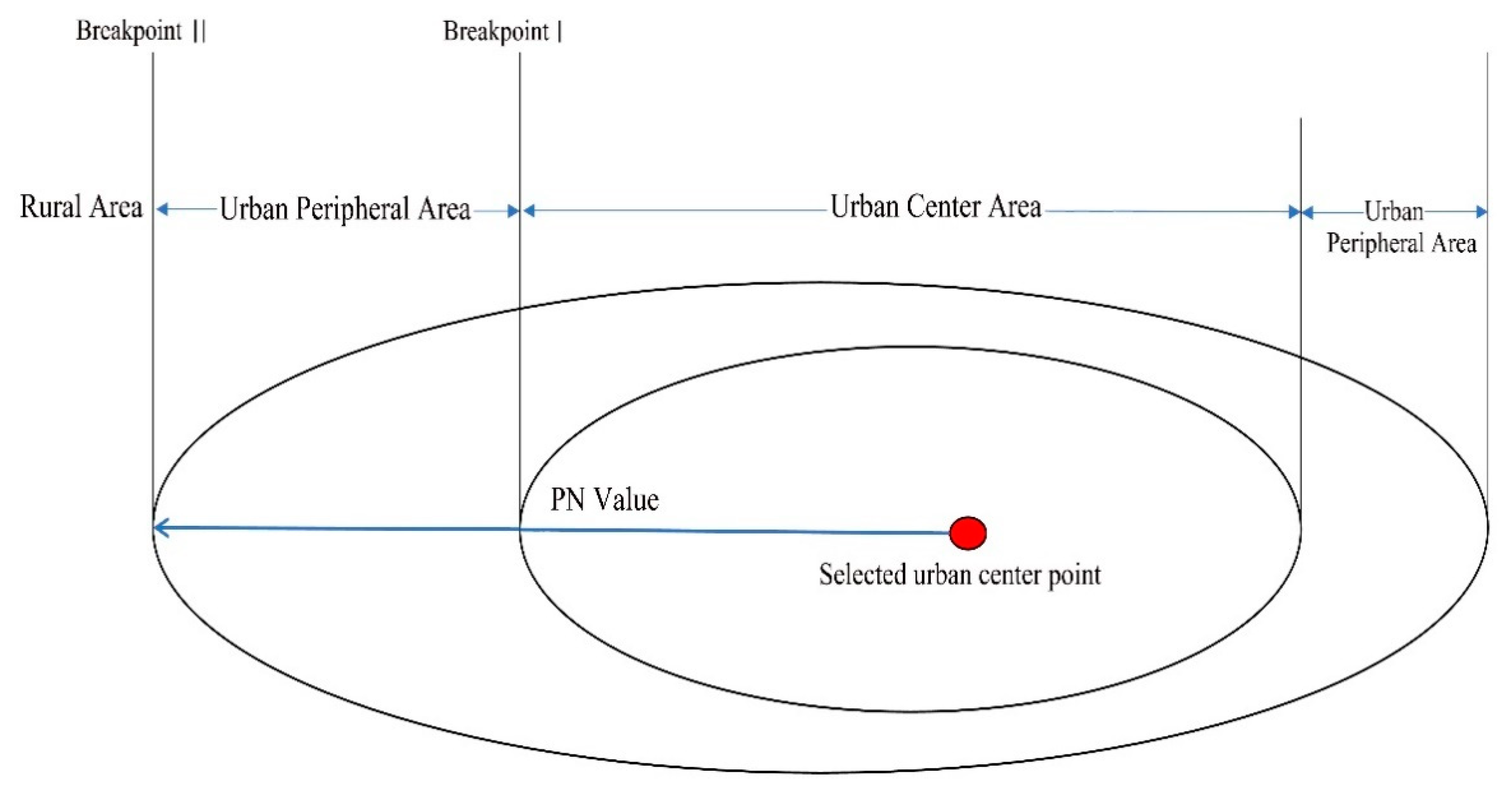 Sustainability 13 02930 g006