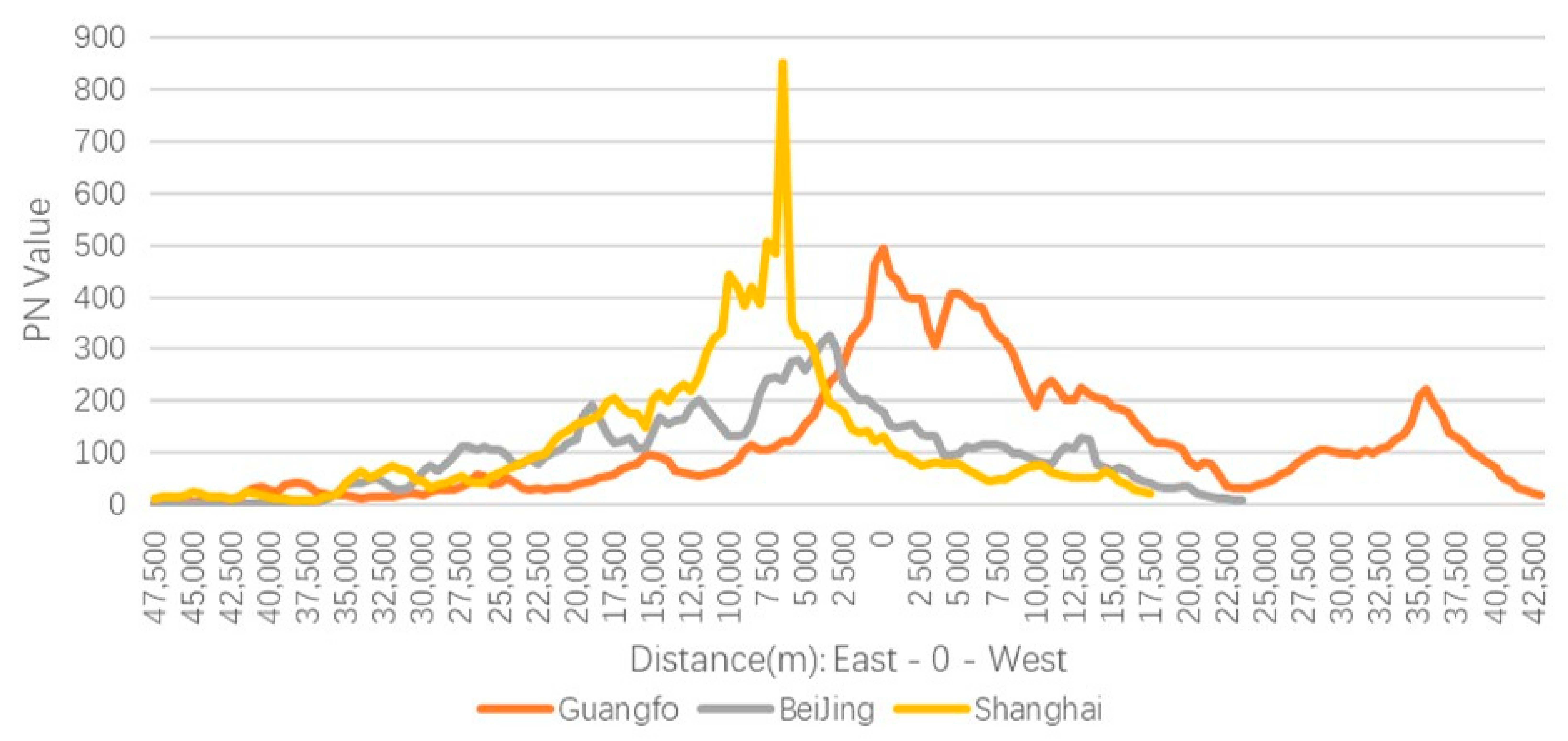 Sustainability 13 02930 g008