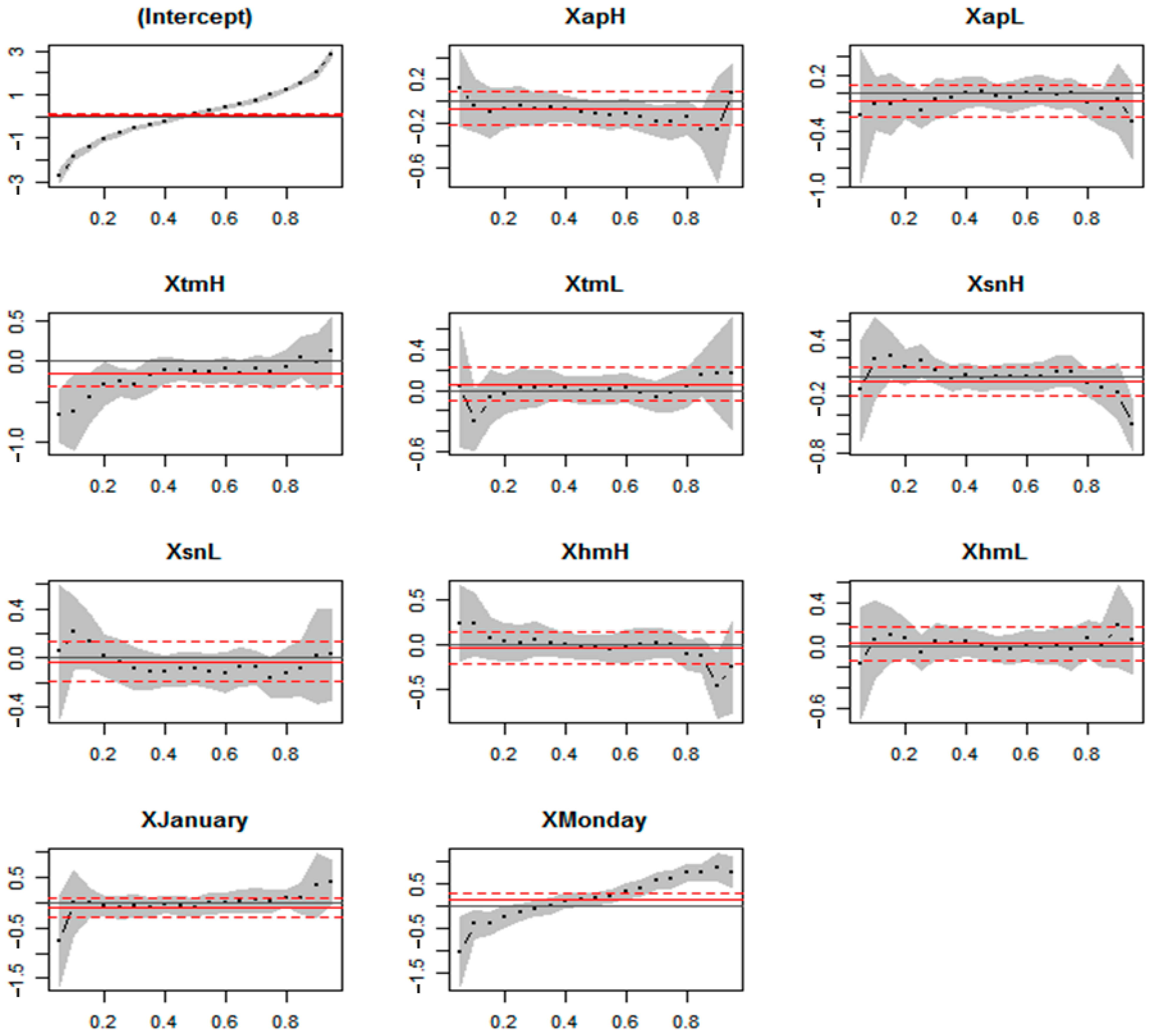 Sustainability 13 02931 g003