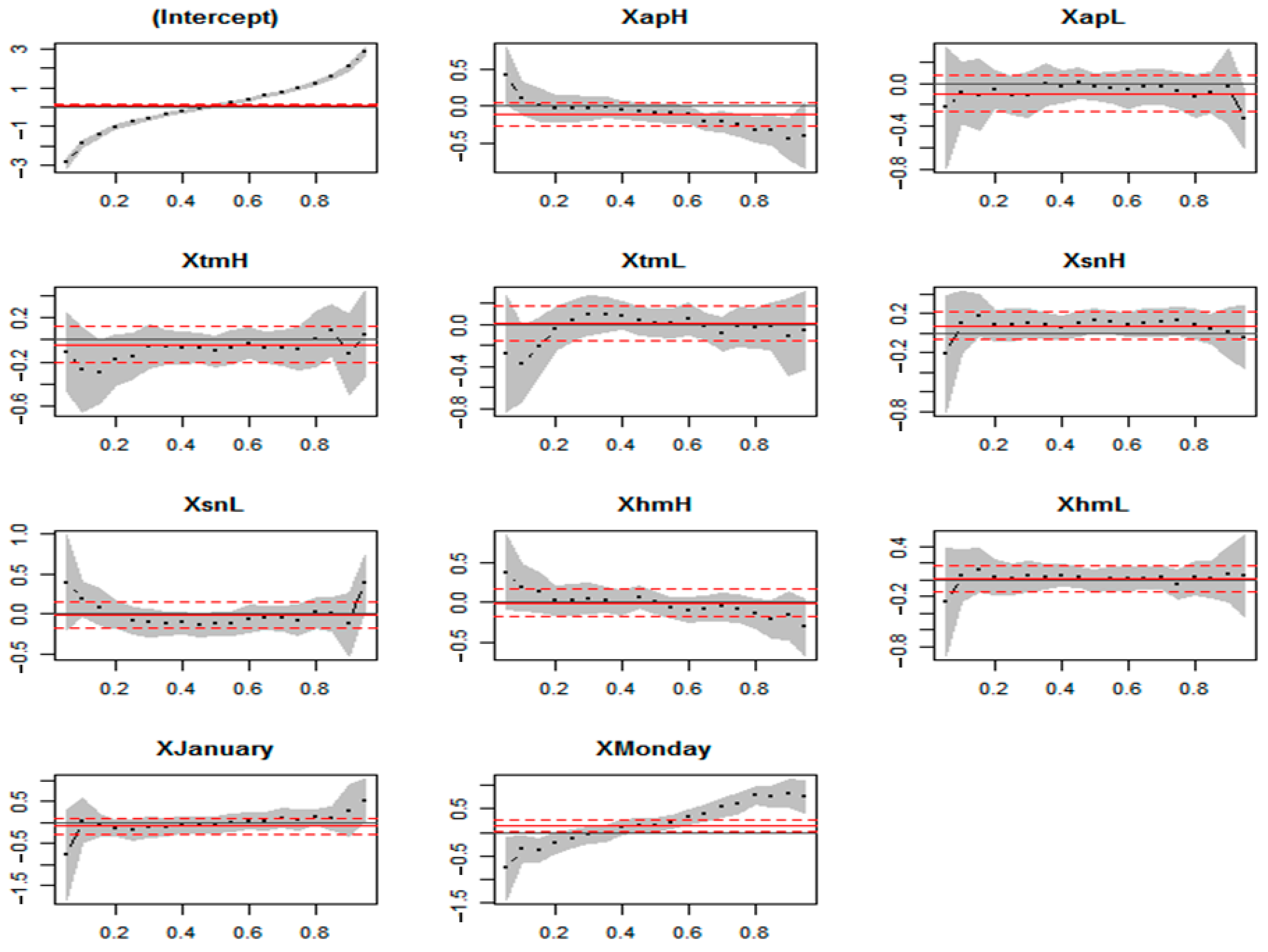 Sustainability 13 02931 g004