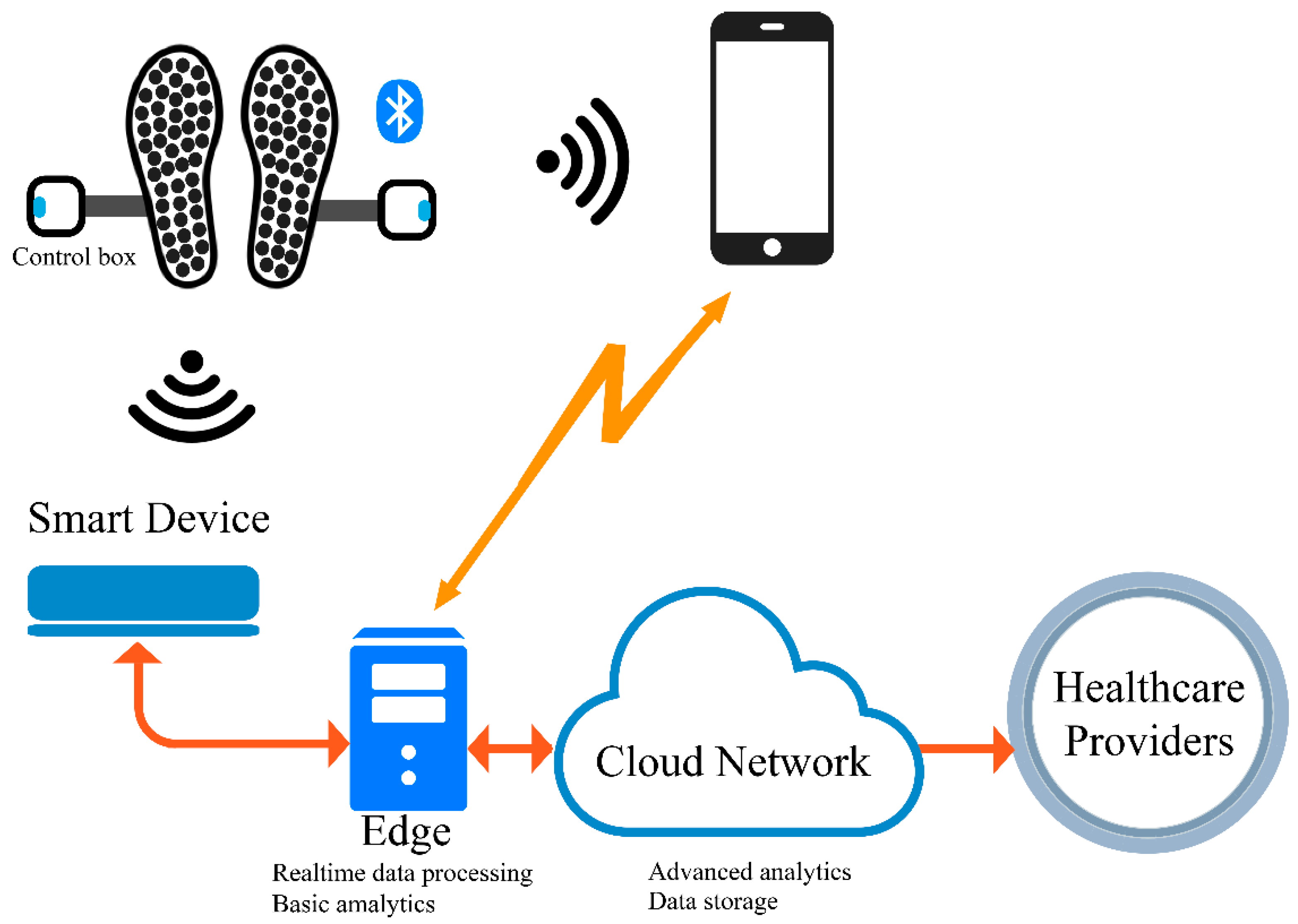 Sustainability 13 02934 g001
