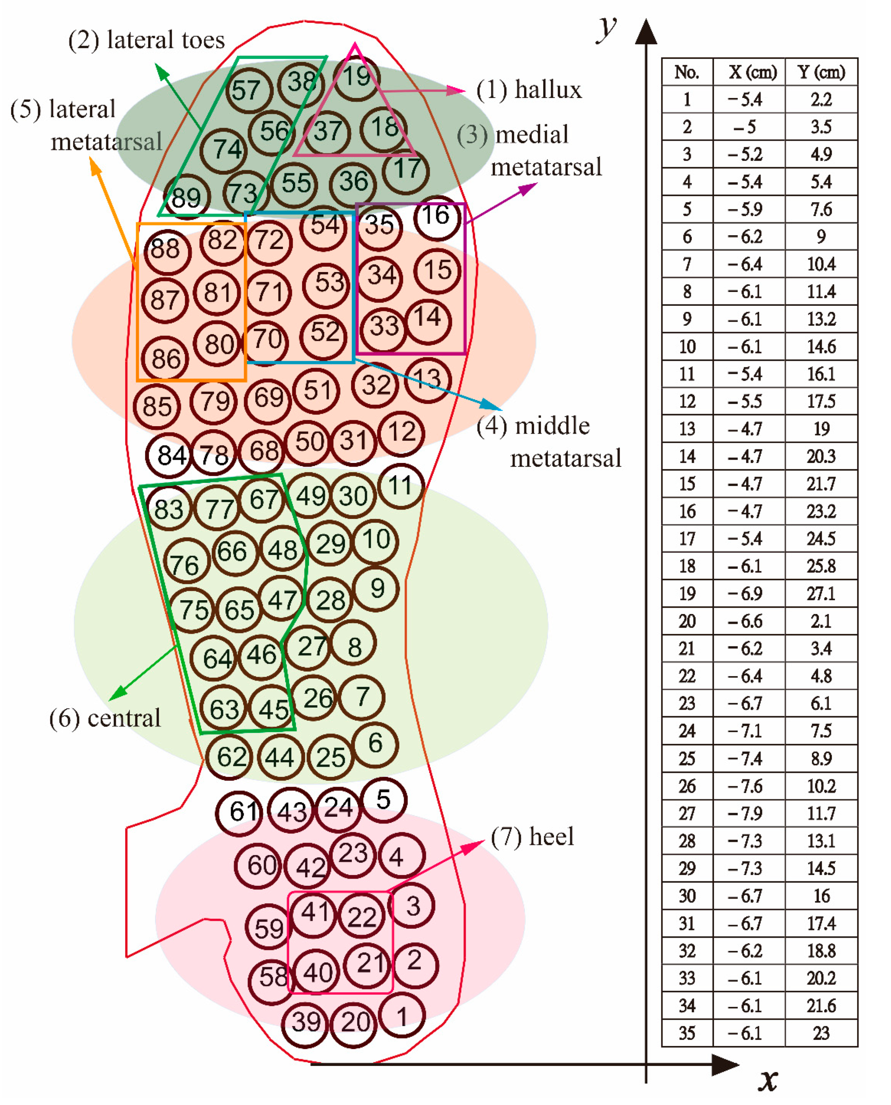 Sustainability 13 02934 g003