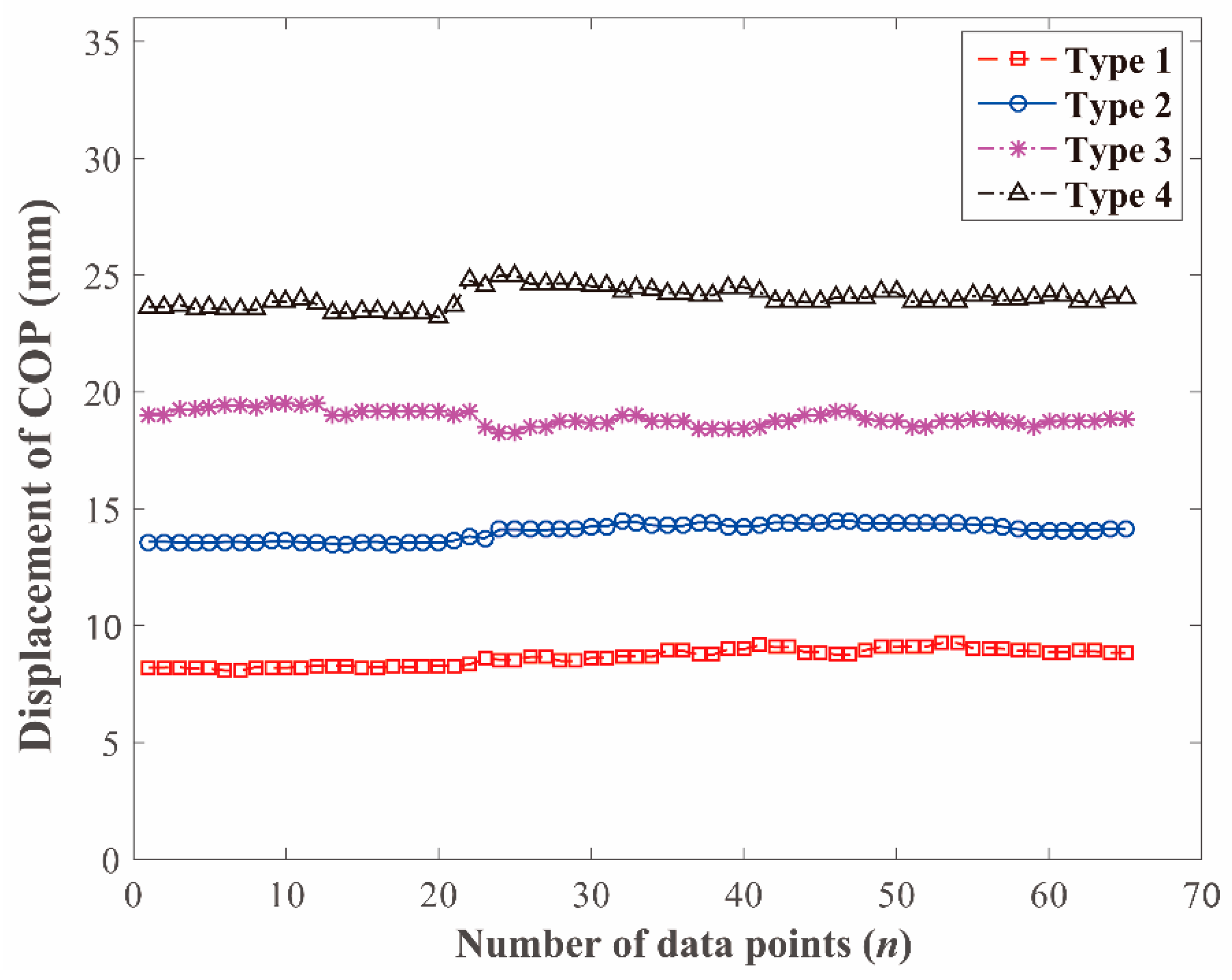 Sustainability 13 02934 g006