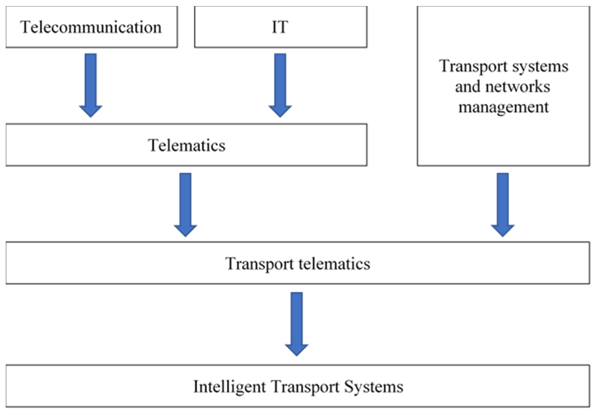 Sustainability 13 02935 g002