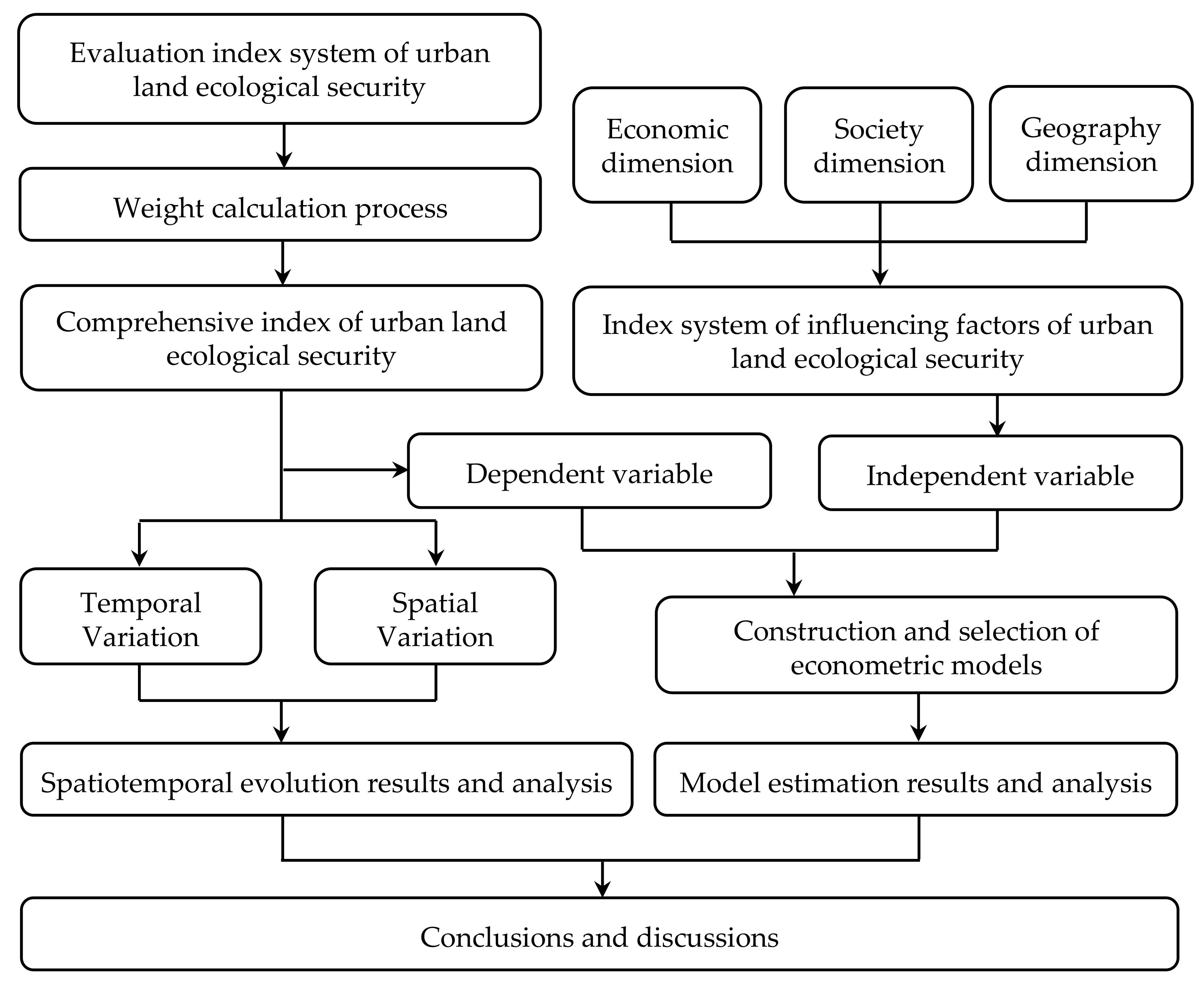 Sustainability 13 02936 g001 Sustainability 13 02936 g001