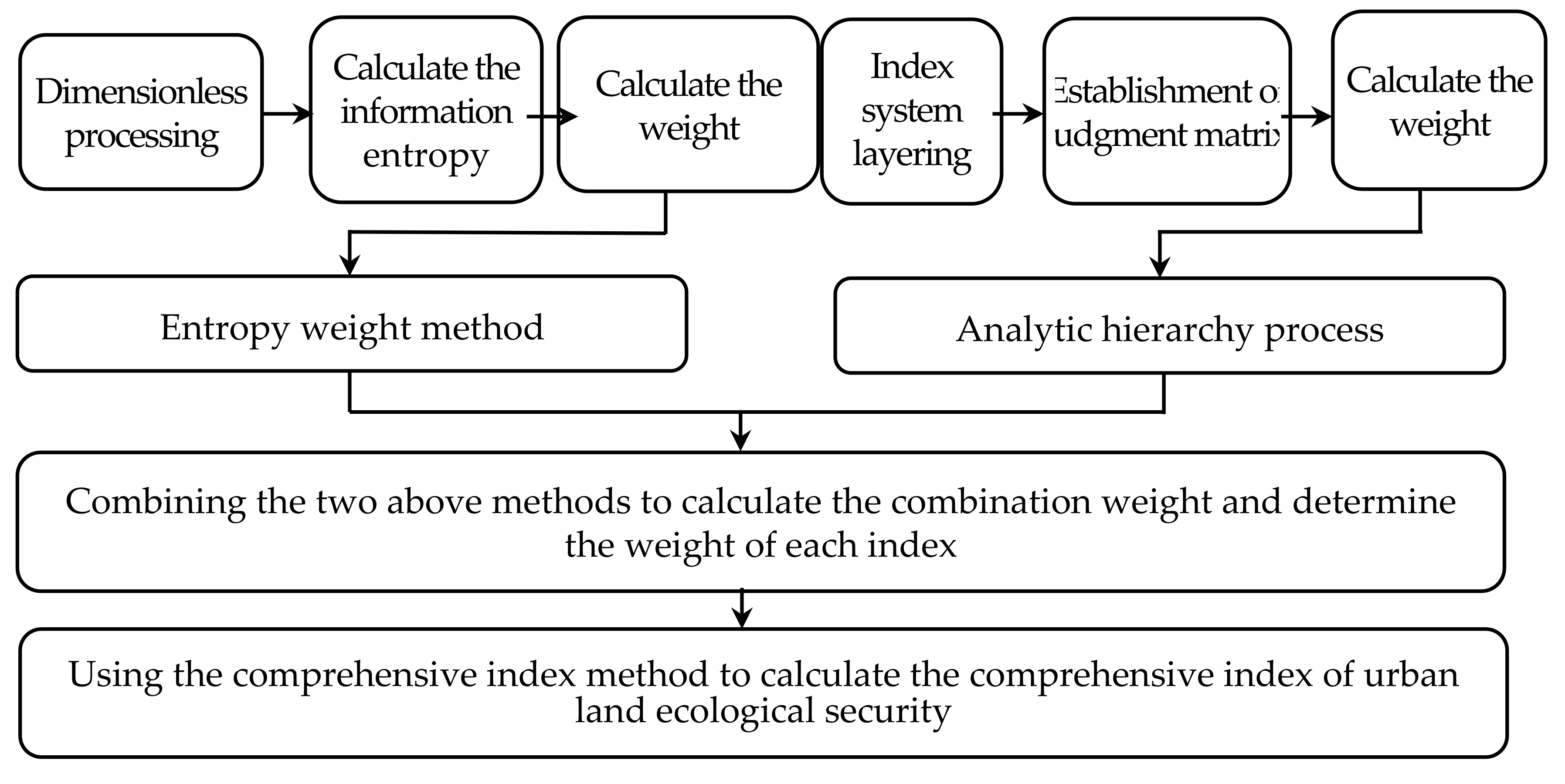 Sustainability 13 02936 g002 Sustainability 13 02936 g002