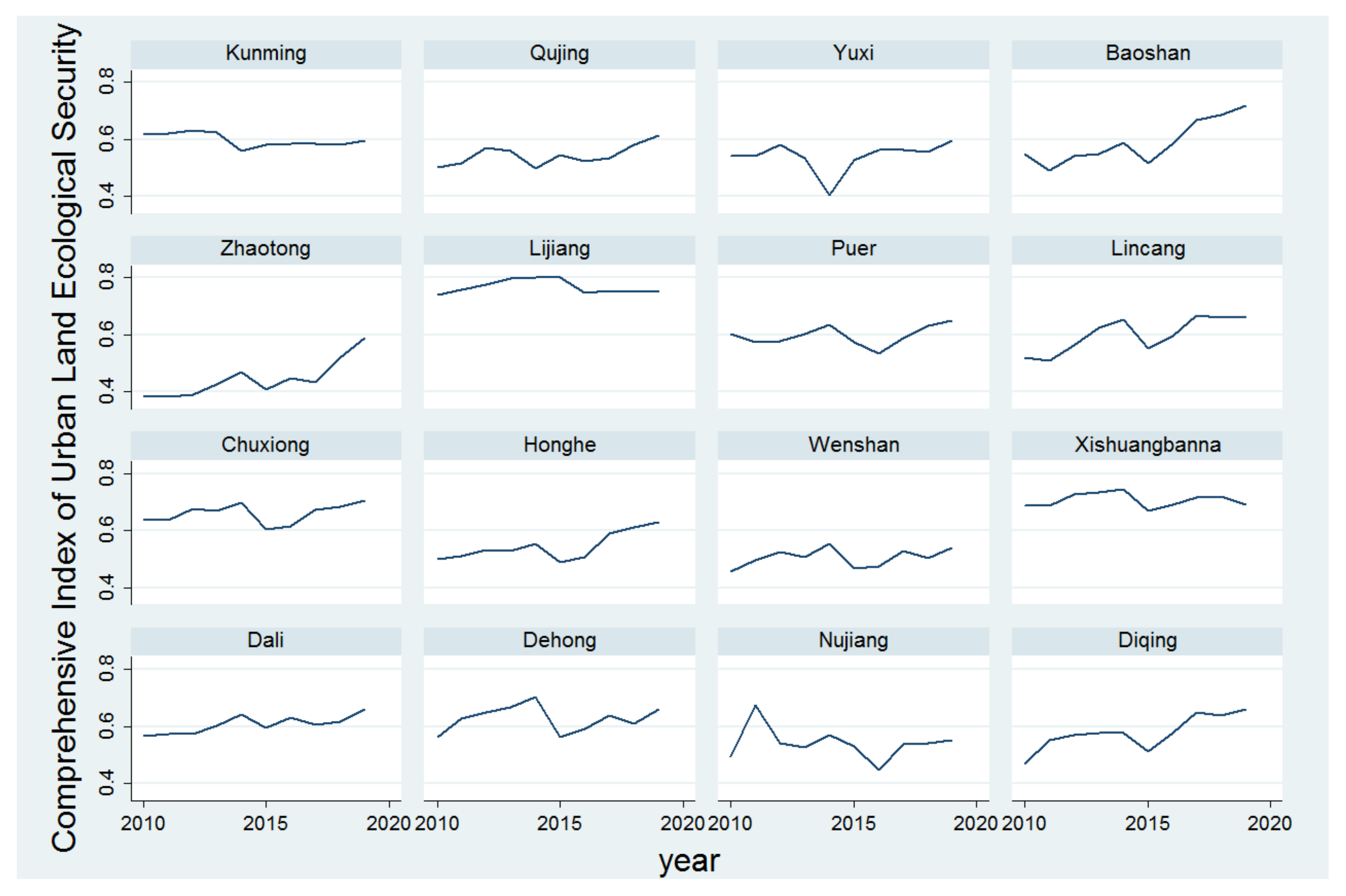 Sustainability 13 02936 g004 Sustainability 13 02936 g004