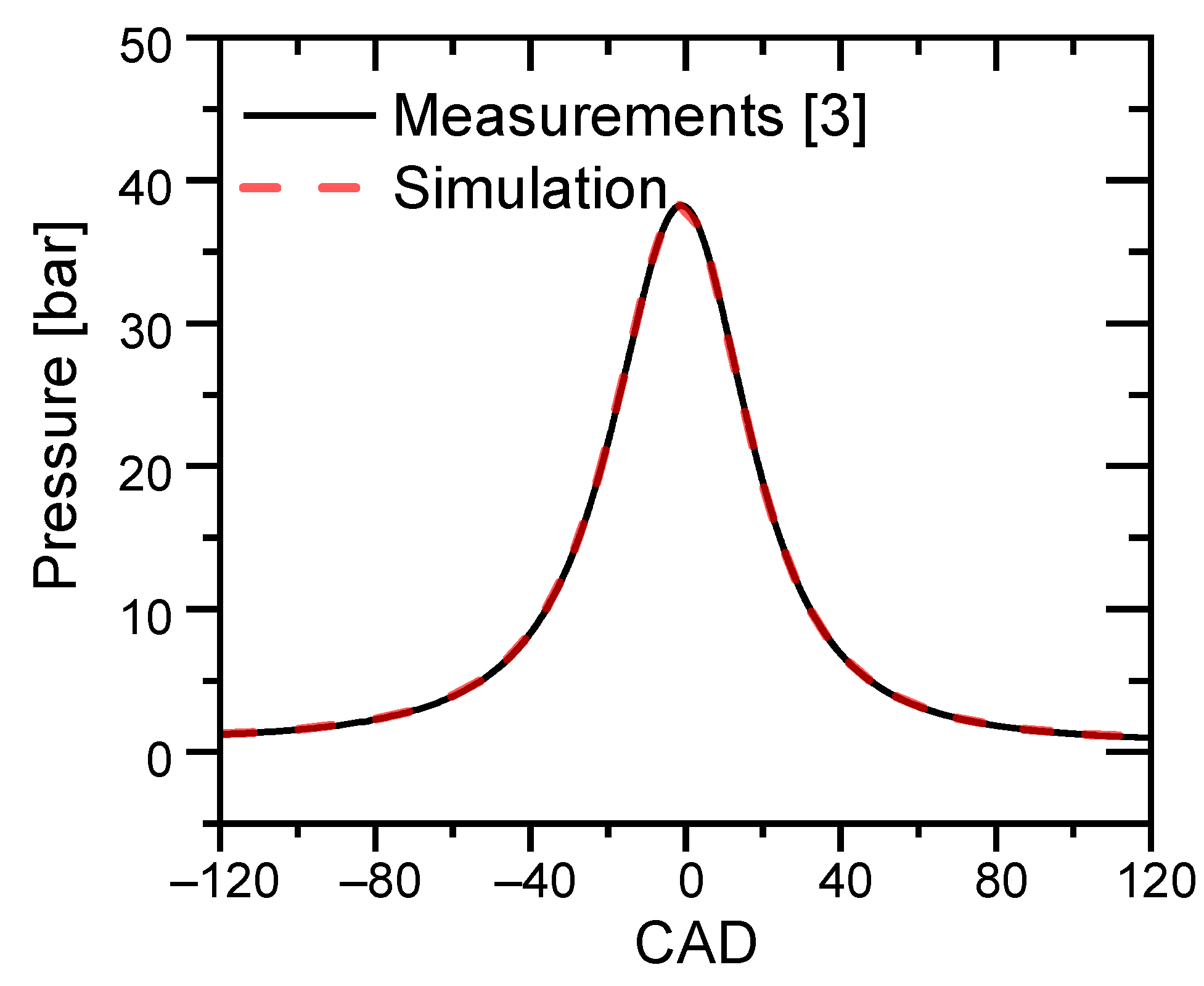 Sustainability 13 02937 g007 Sustainability 13 02937 g007