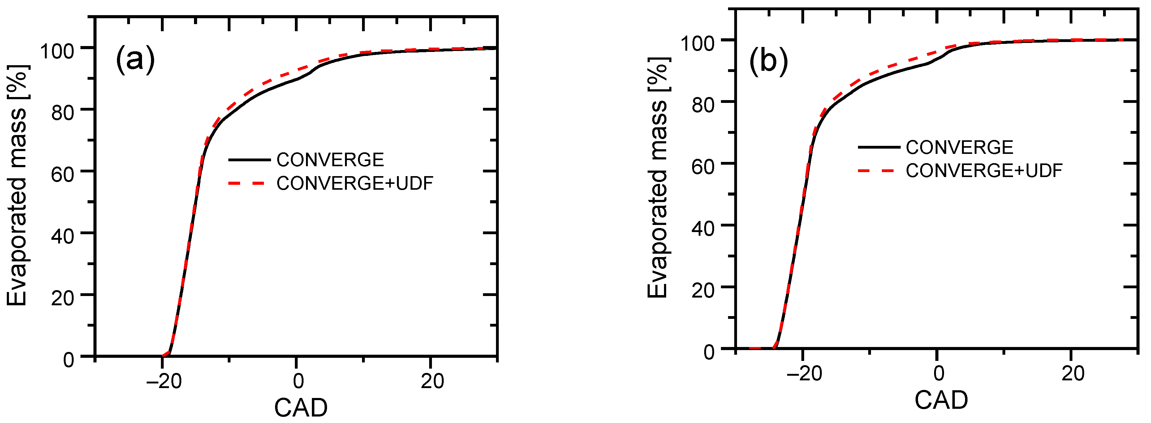 Sustainability 13 02937 g011 Sustainability 13 02937 g011