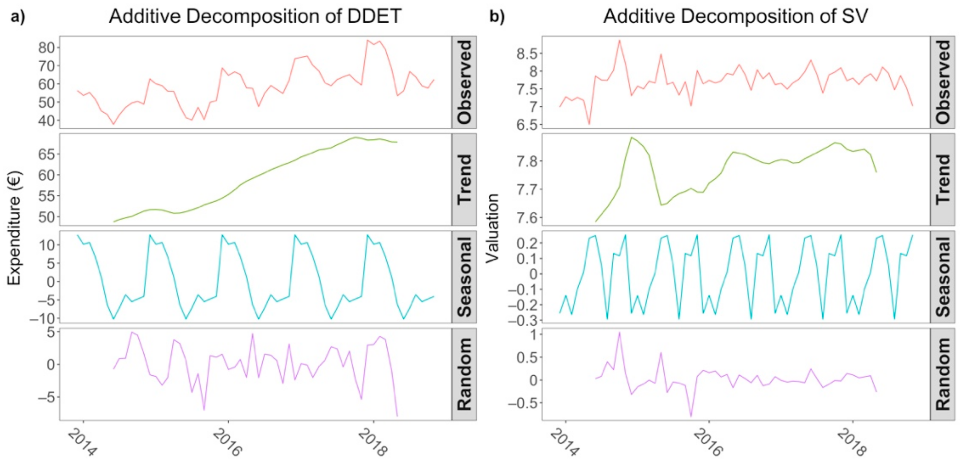 Sustainability 13 02938 g003 Sustainability 13 02938 g003