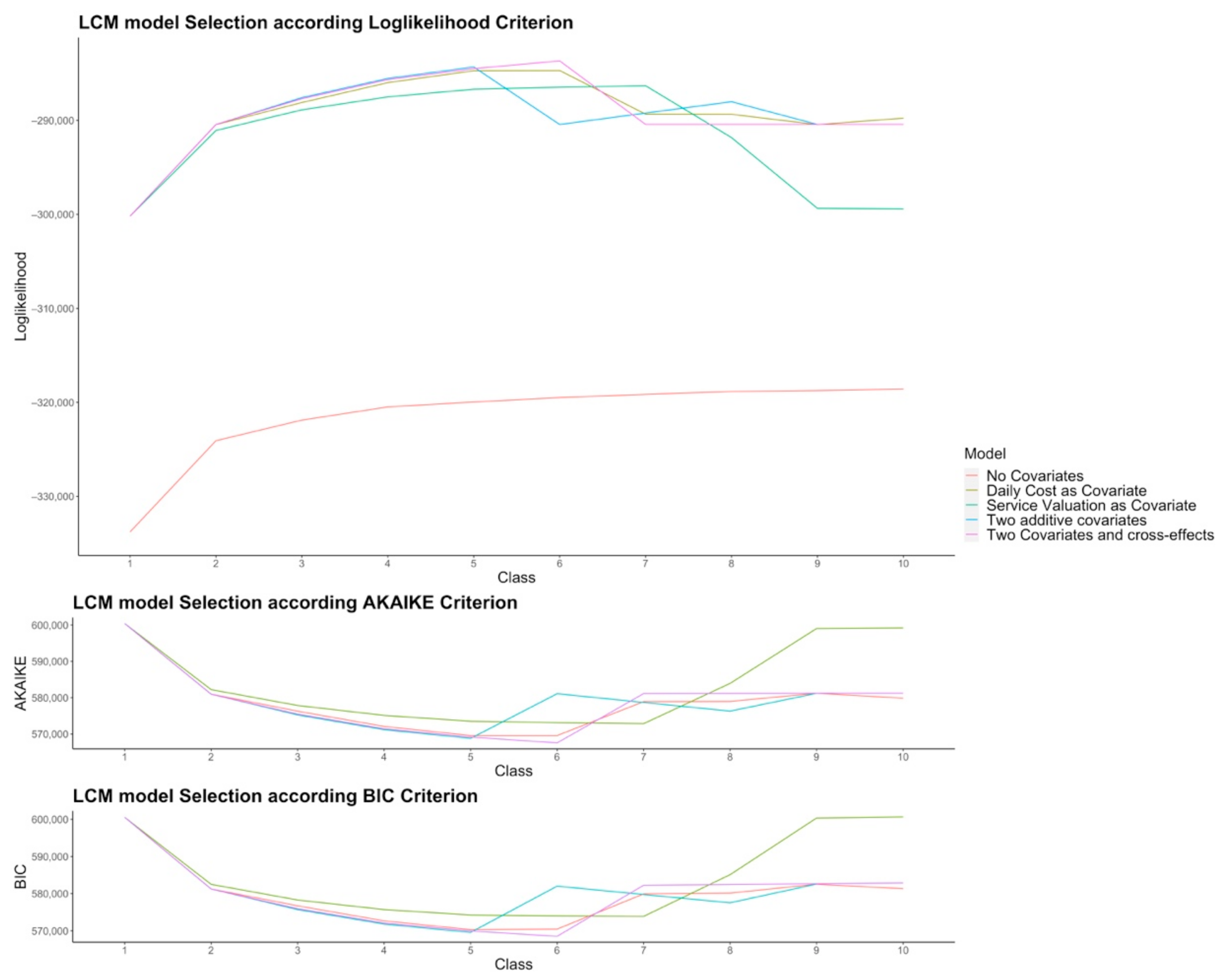 Sustainability 13 02938 g005 Sustainability 13 02938 g005