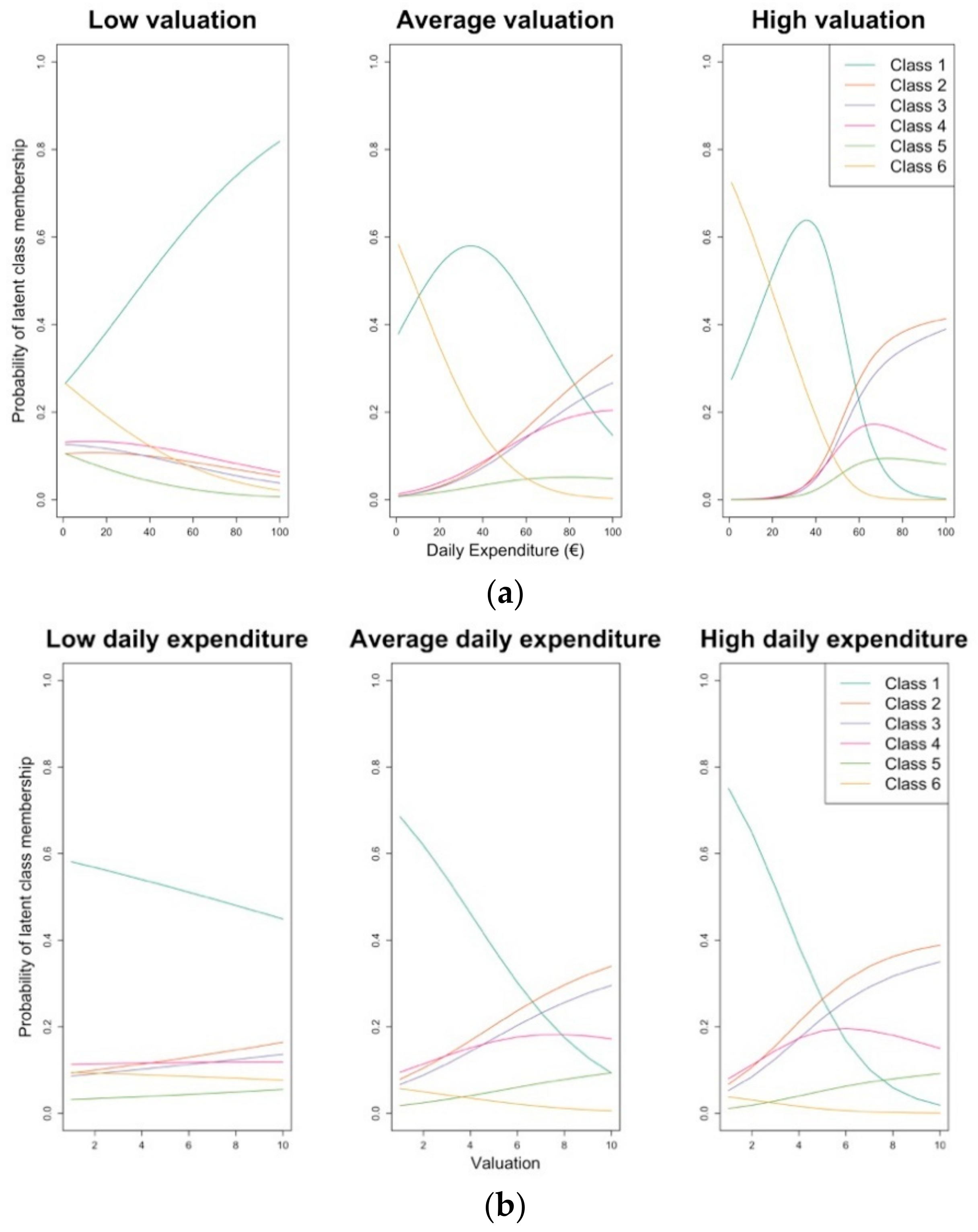 Sustainability 13 02938 g007 Sustainability 13 02938 g007