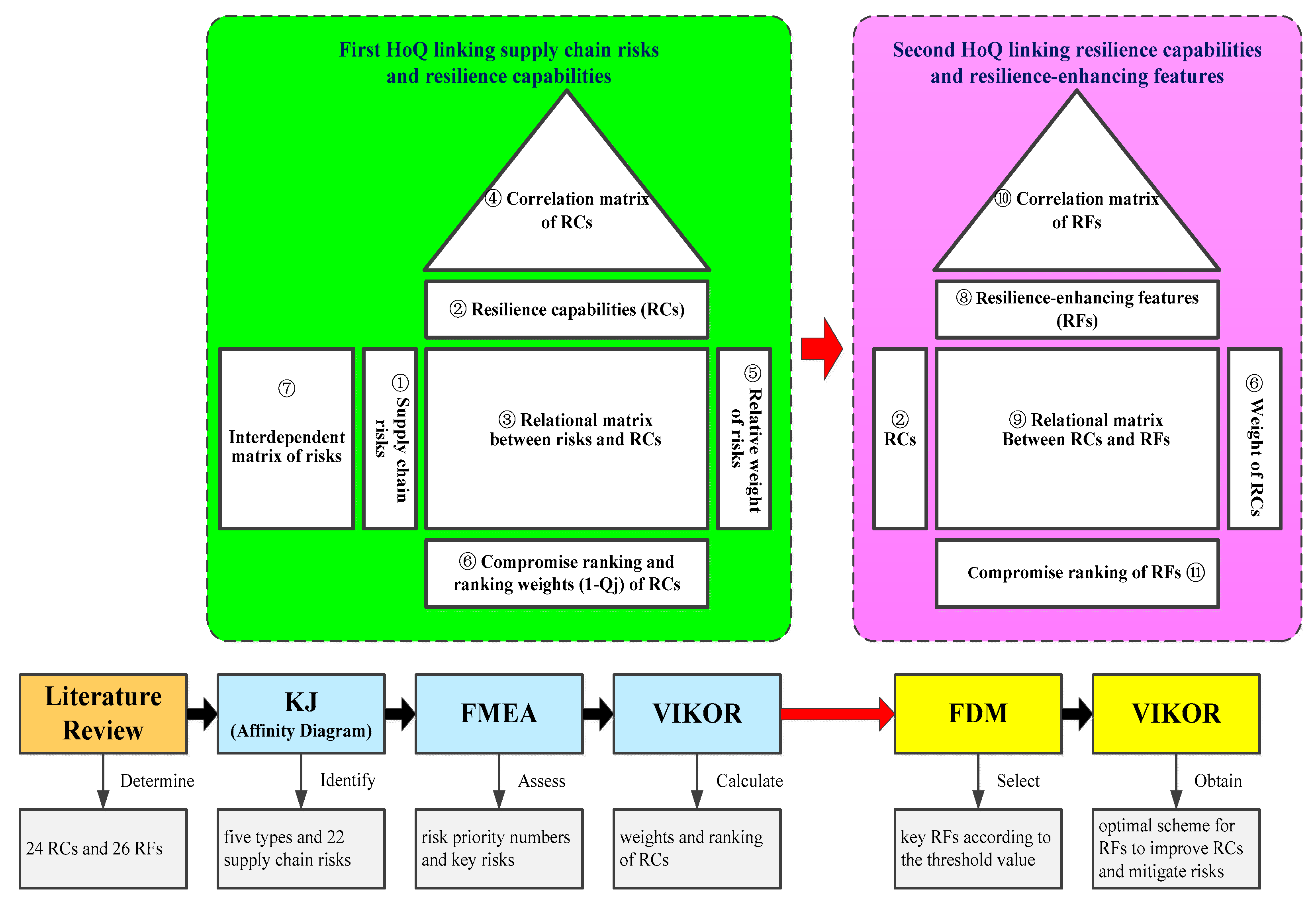 Sustainability 13 02943 g001 Sustainability 13 02943 g001