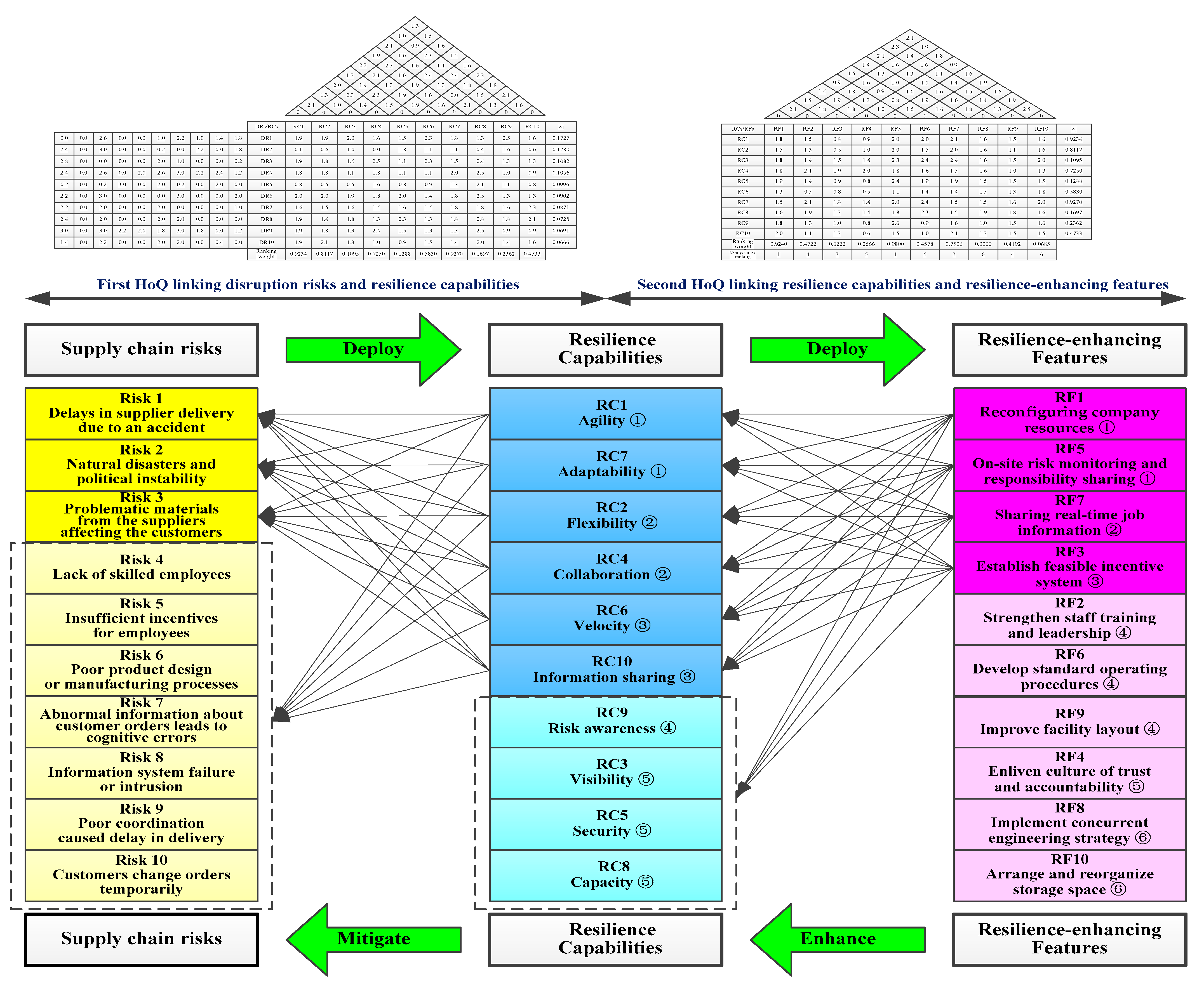 Sustainability 13 02943 g004 Sustainability 13 02943 g004