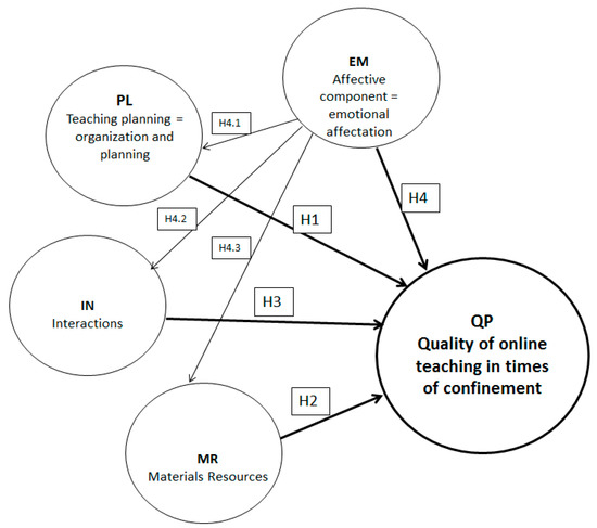How to understand the data from the modelo europeo del tiempo easily？