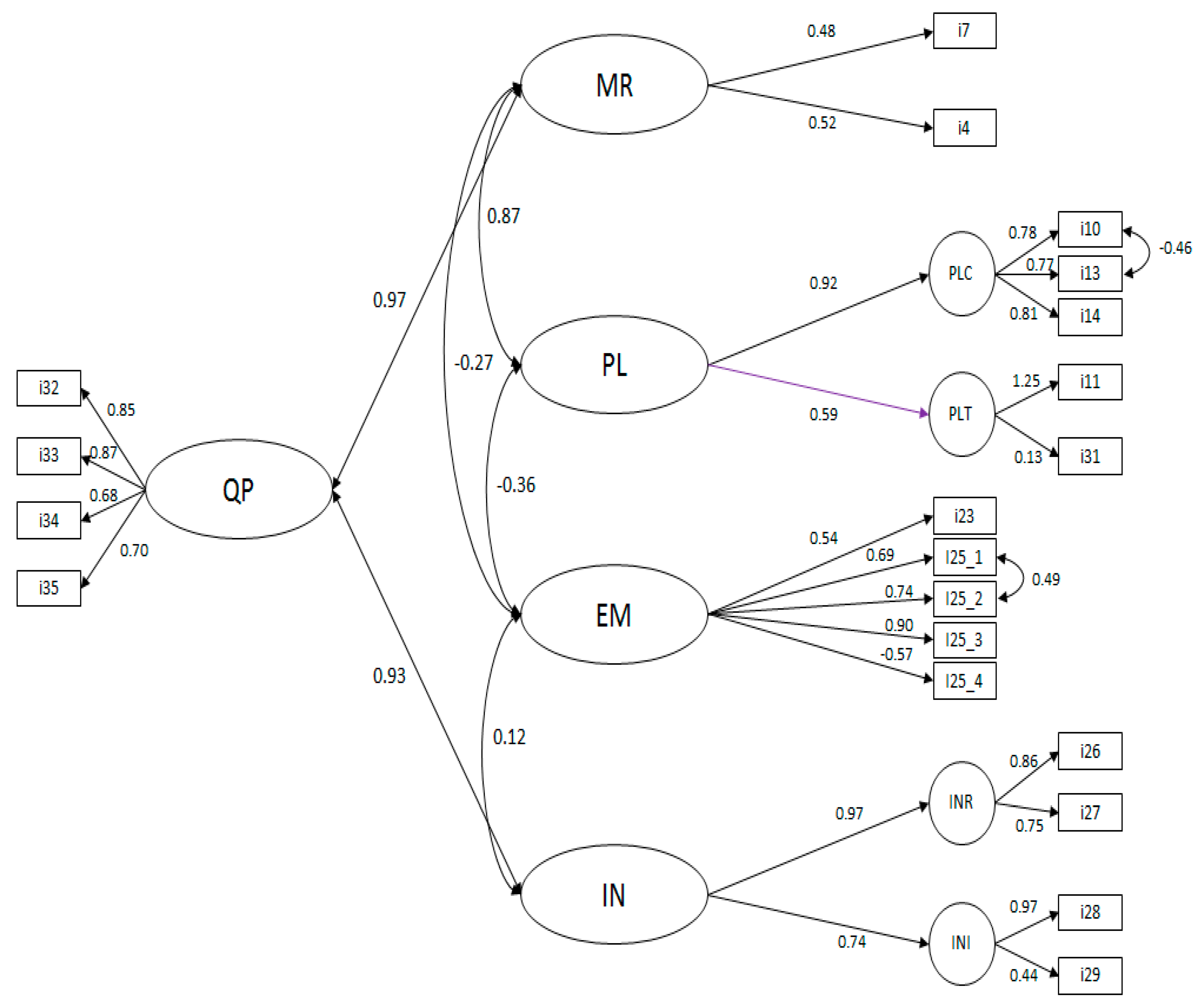 Sustainability 13 02945 g002 Sustainability 13 02945 g002